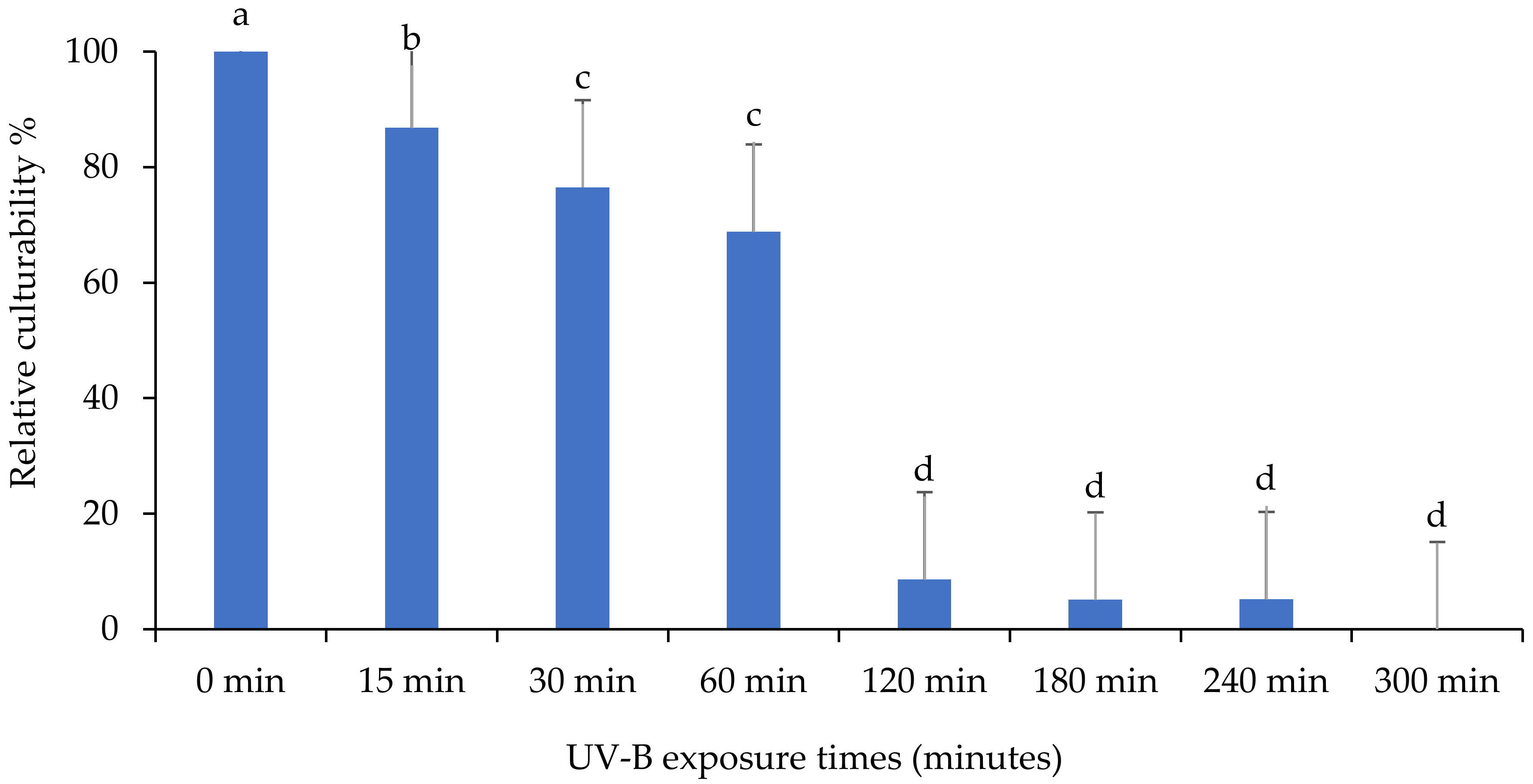 Insects 13 00103 g004
