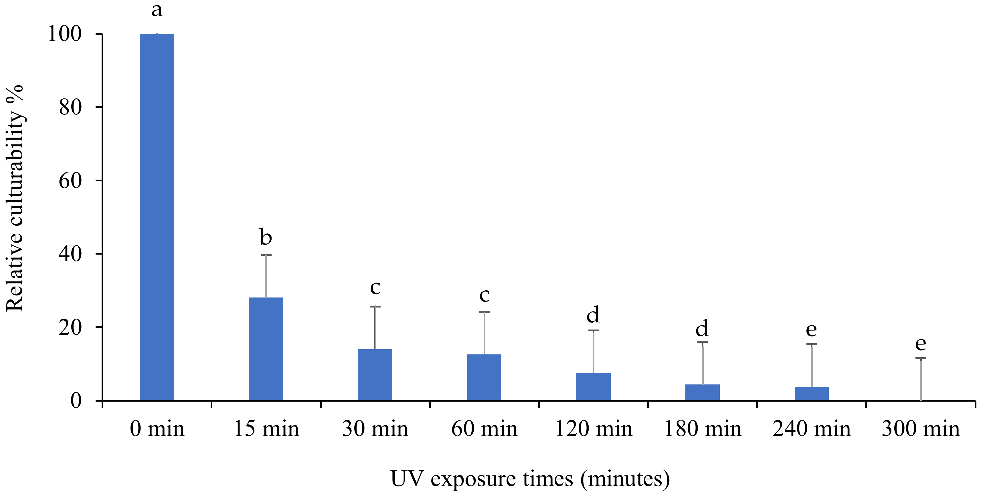 Insects 13 00103 g005