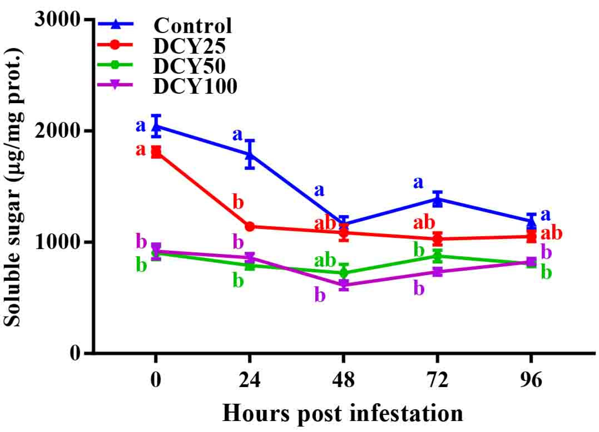 Insects 13 00104 g005
