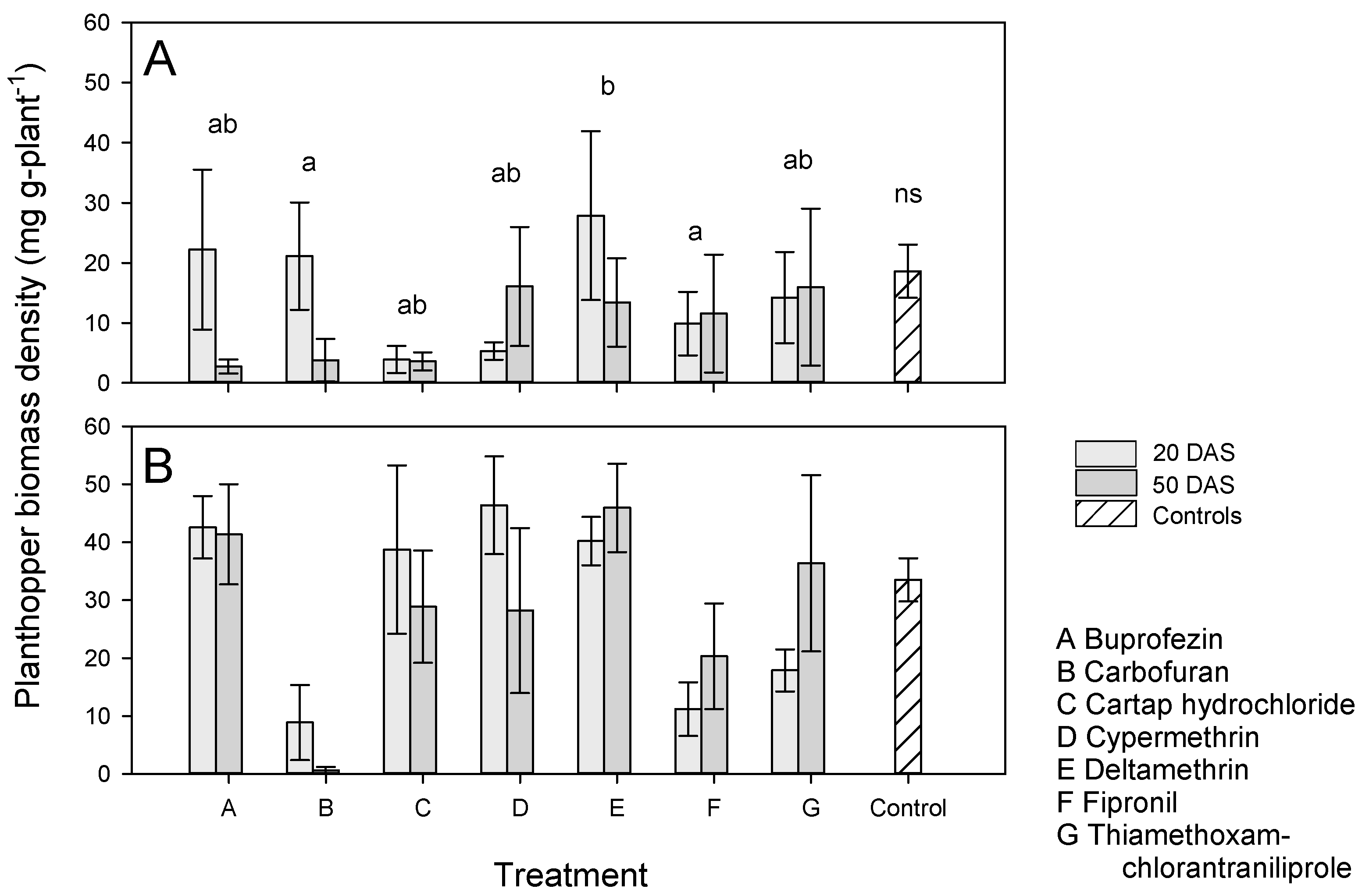 Insects 13 00106 g003