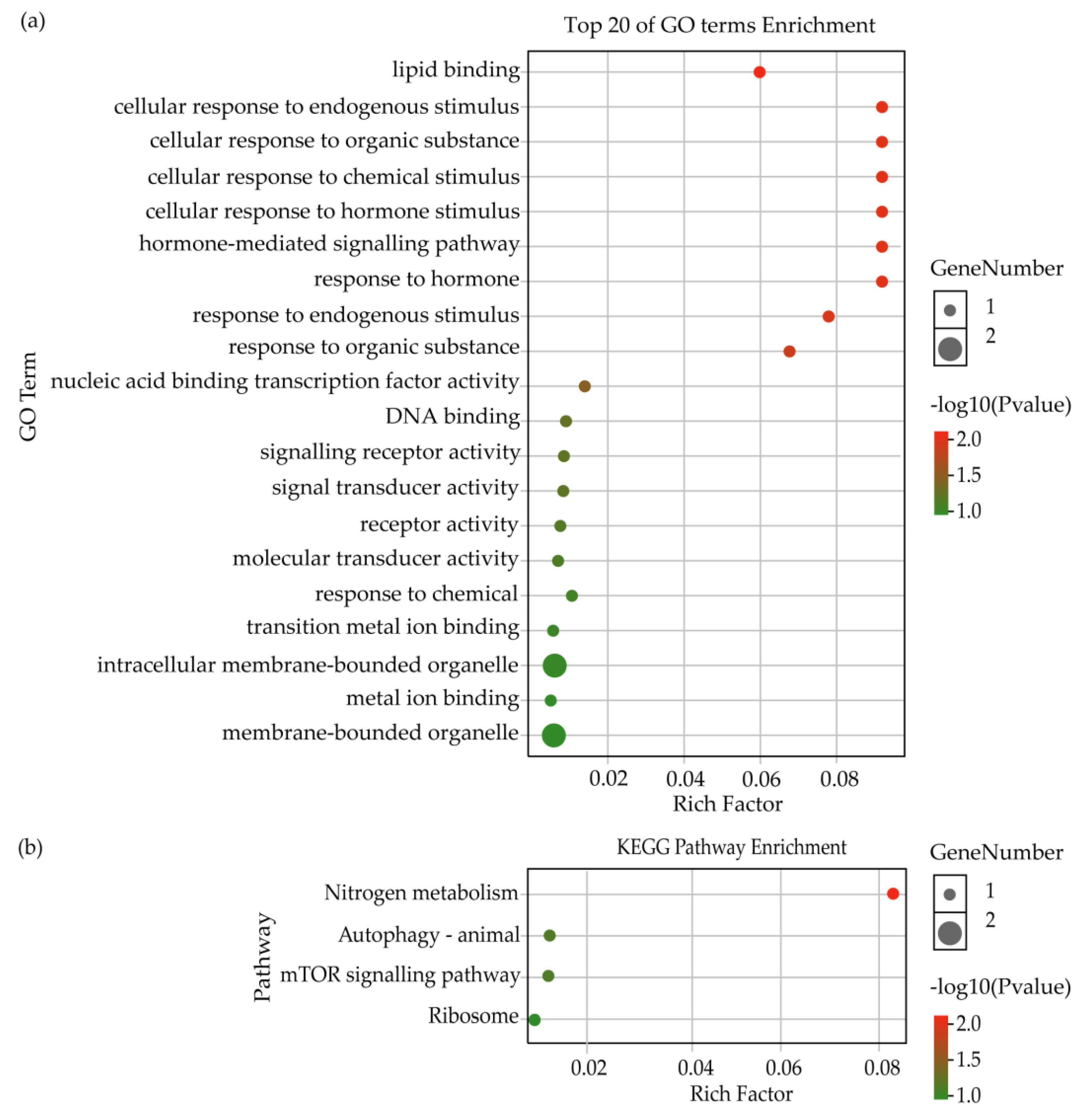 Insects 13 00111 g003