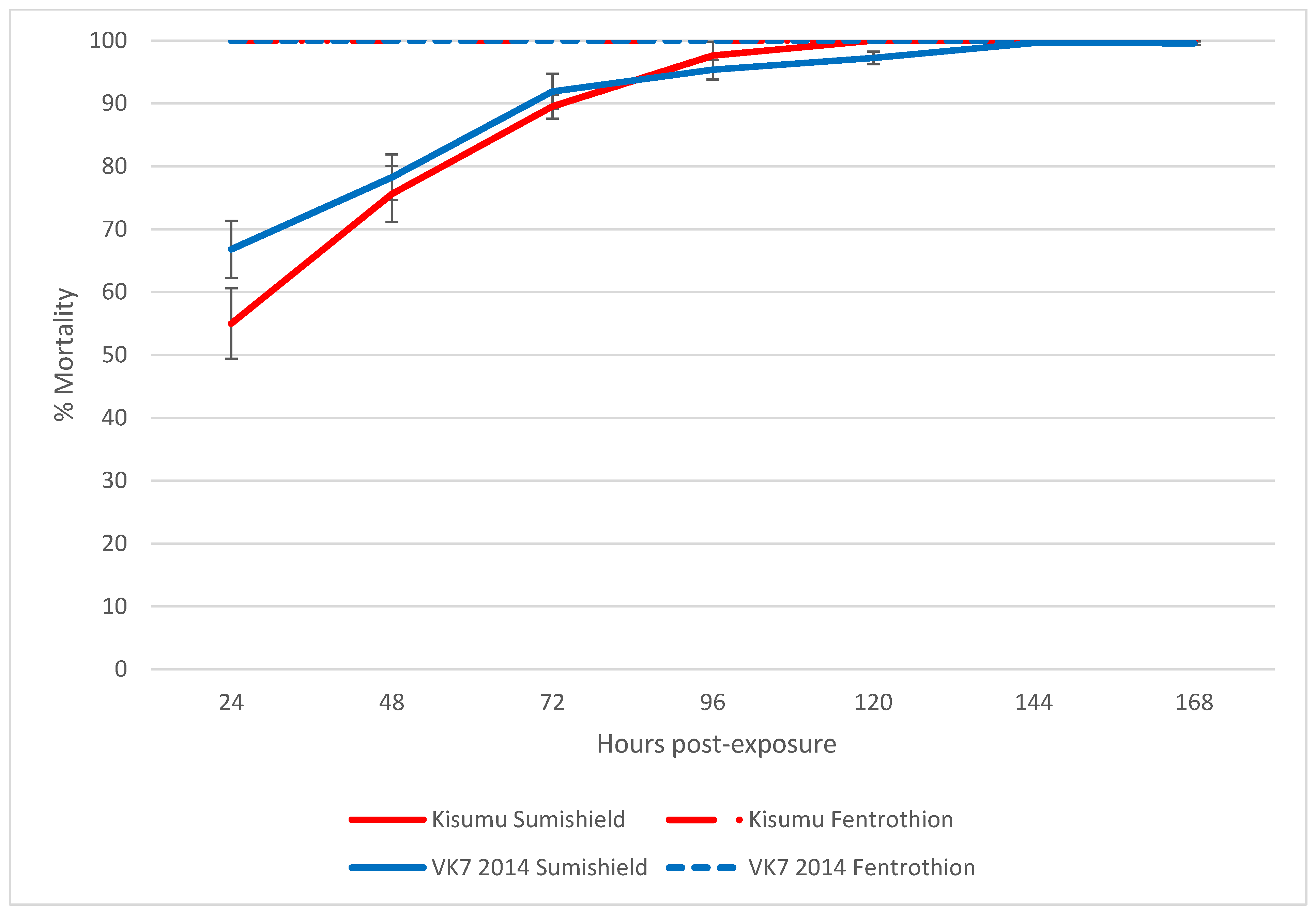 Insects 13 00112 g001