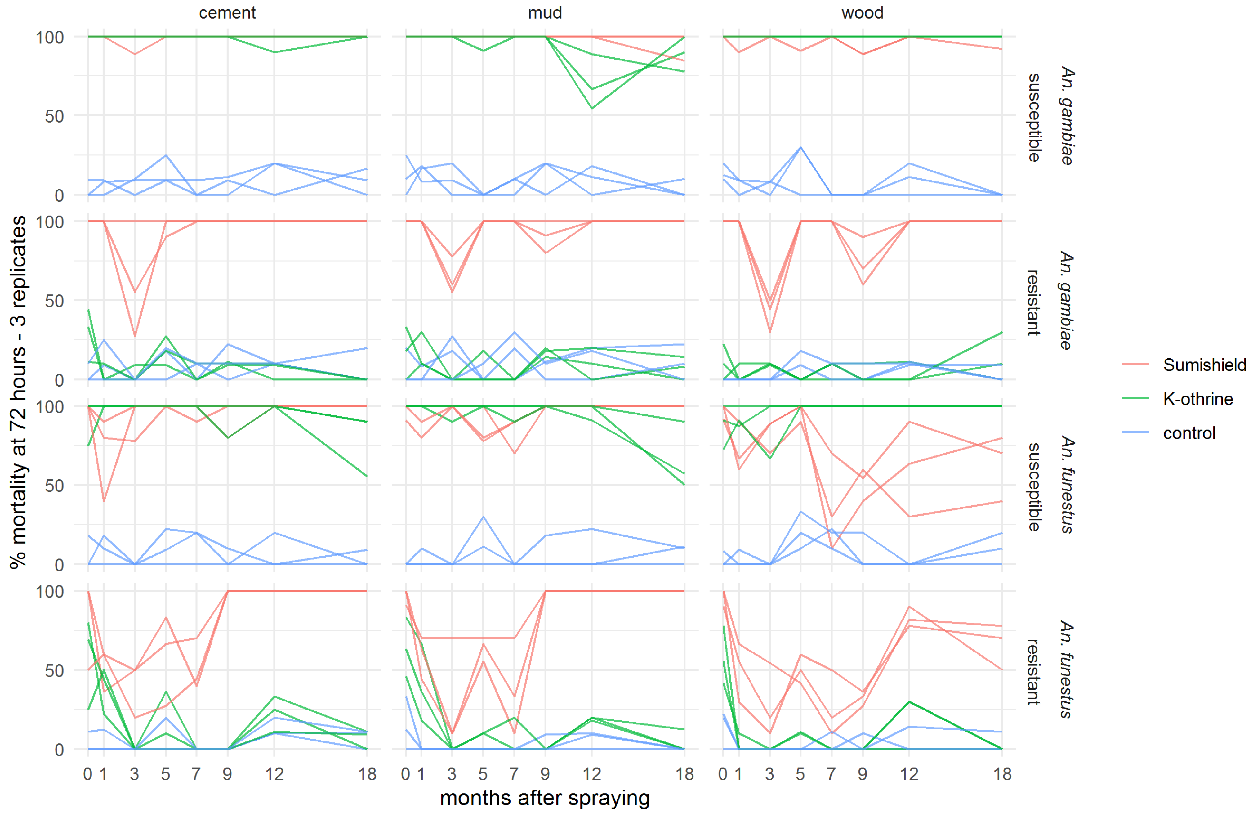 Insects 13 00112 g002