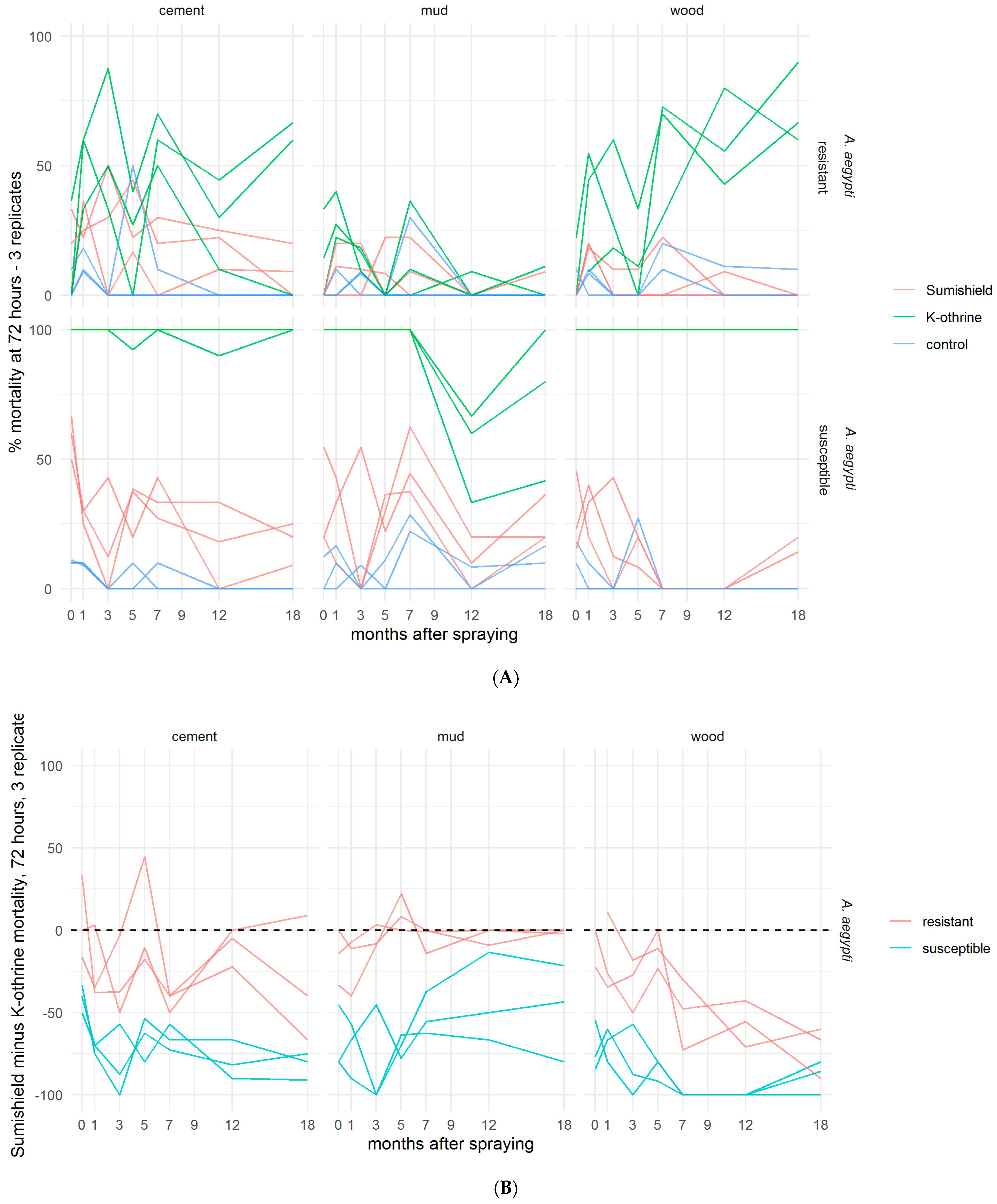 Insects 13 00112 g004