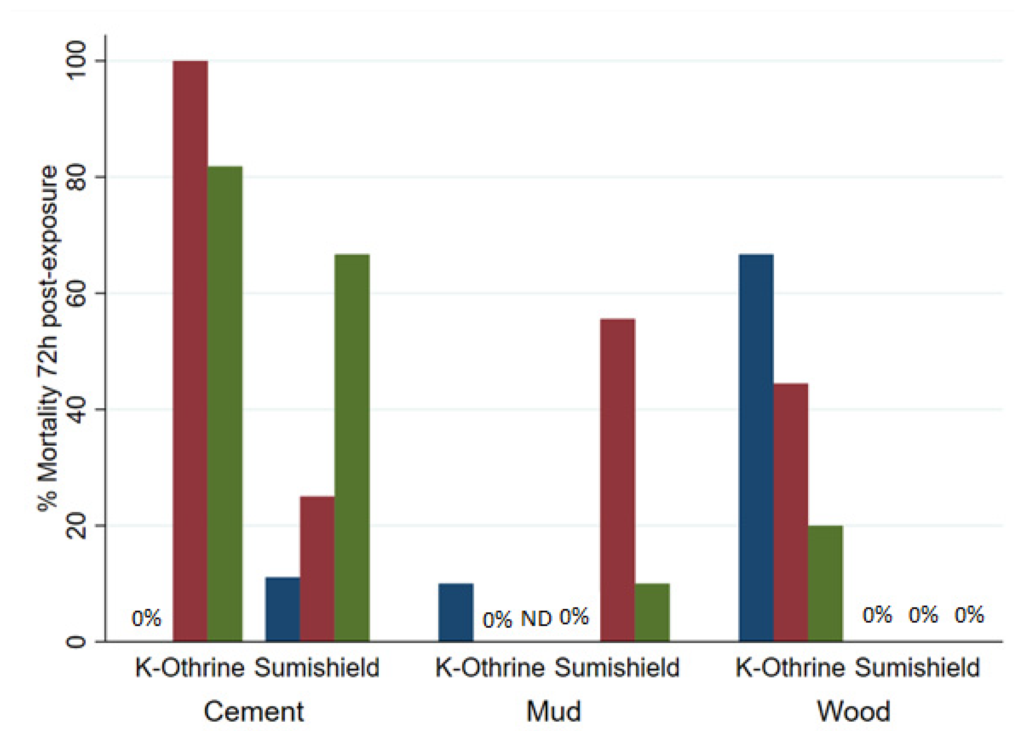 Insects 13 00112 g005