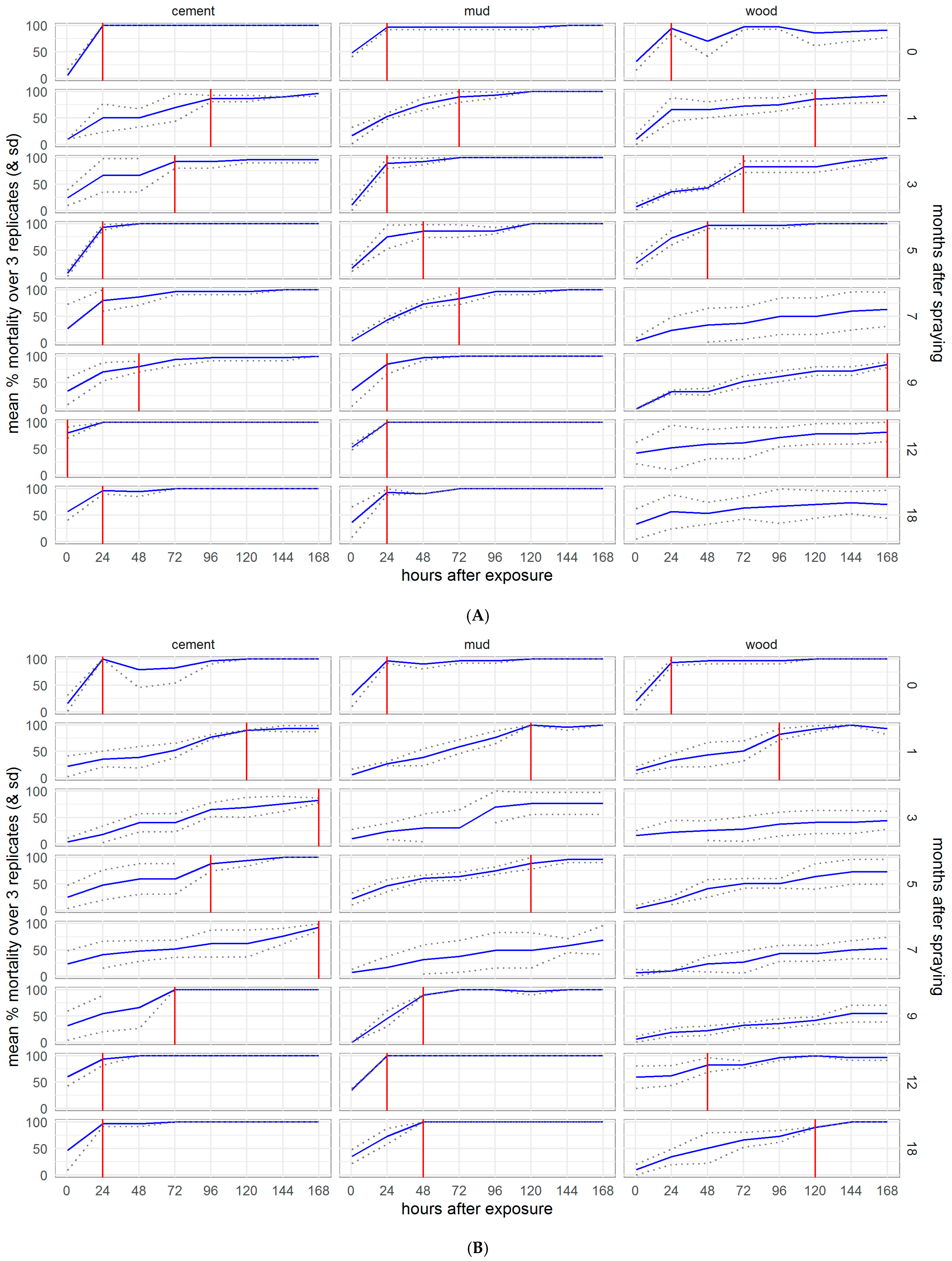 Insects 13 00112 g006