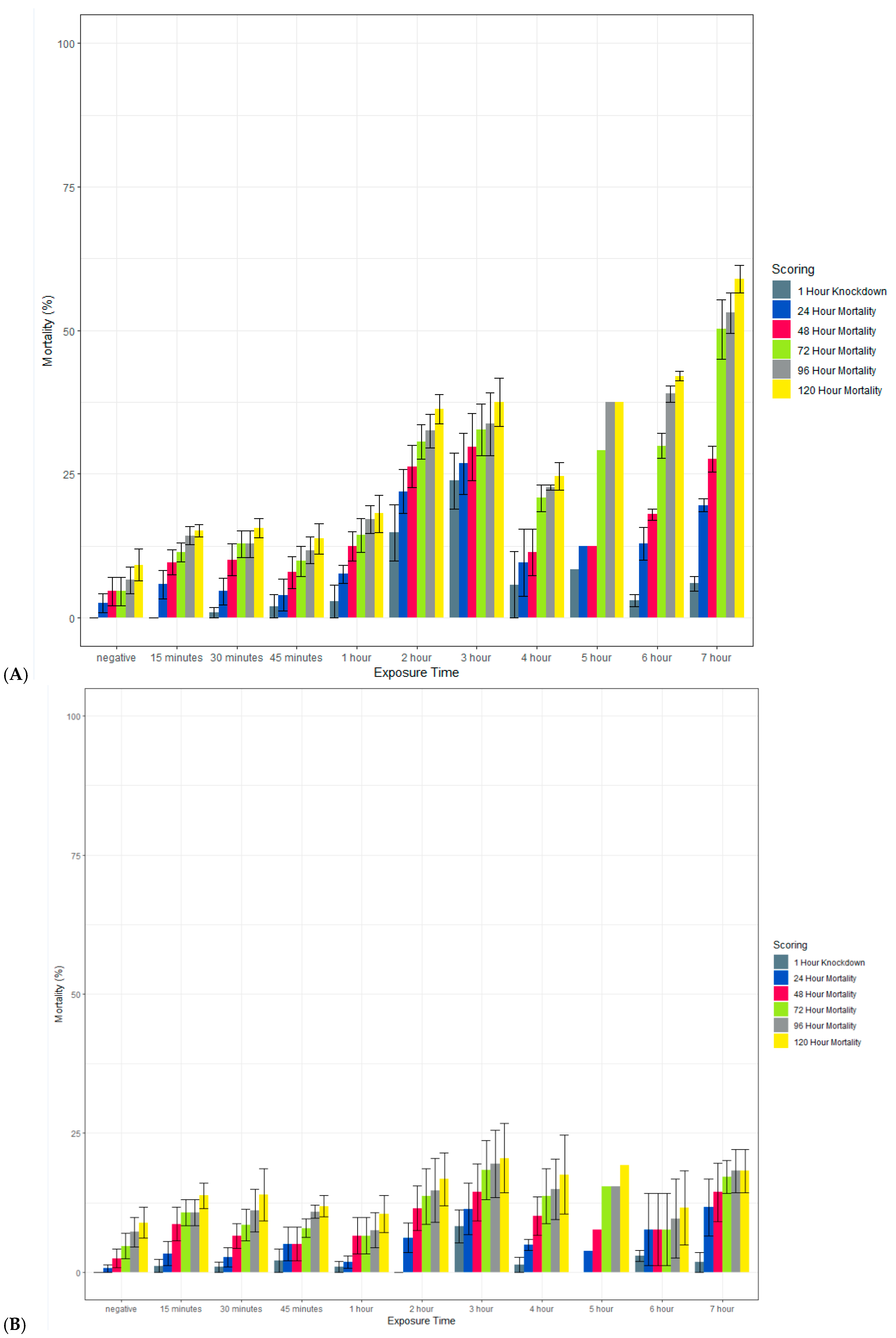Insects 13 00112 g008a