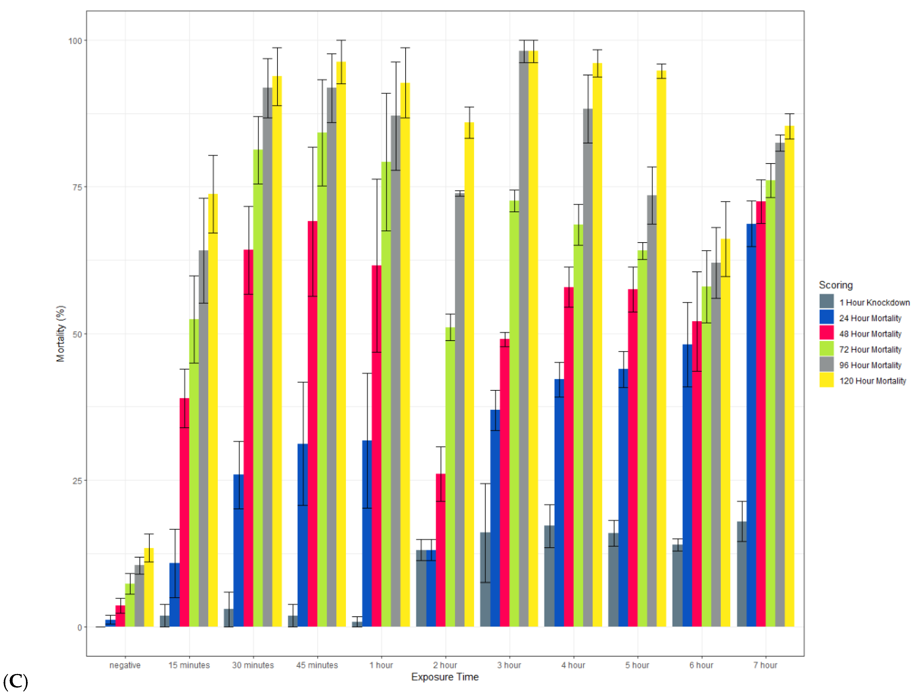 Insects 13 00112 g008b