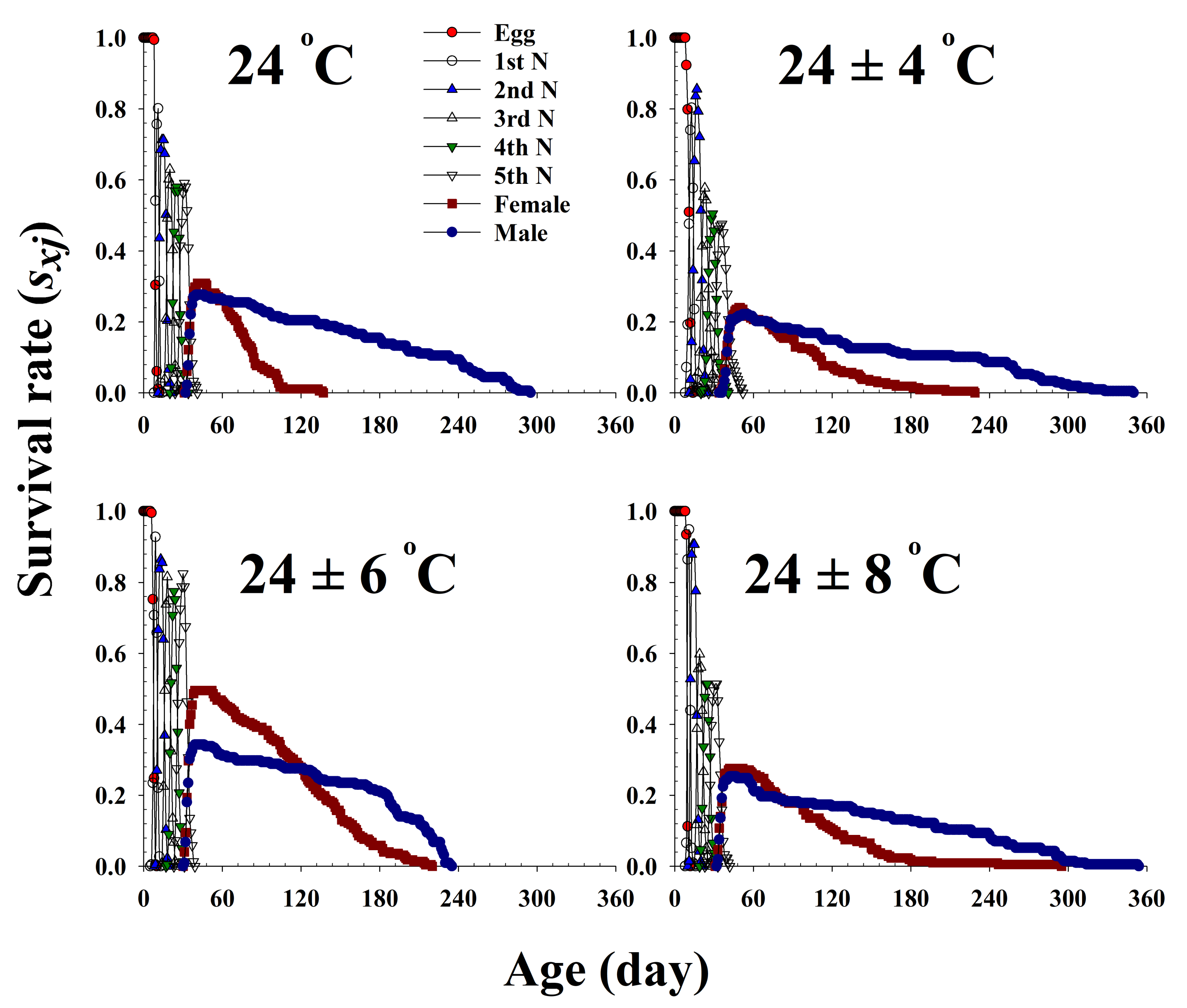 Insects 13 00113 g001