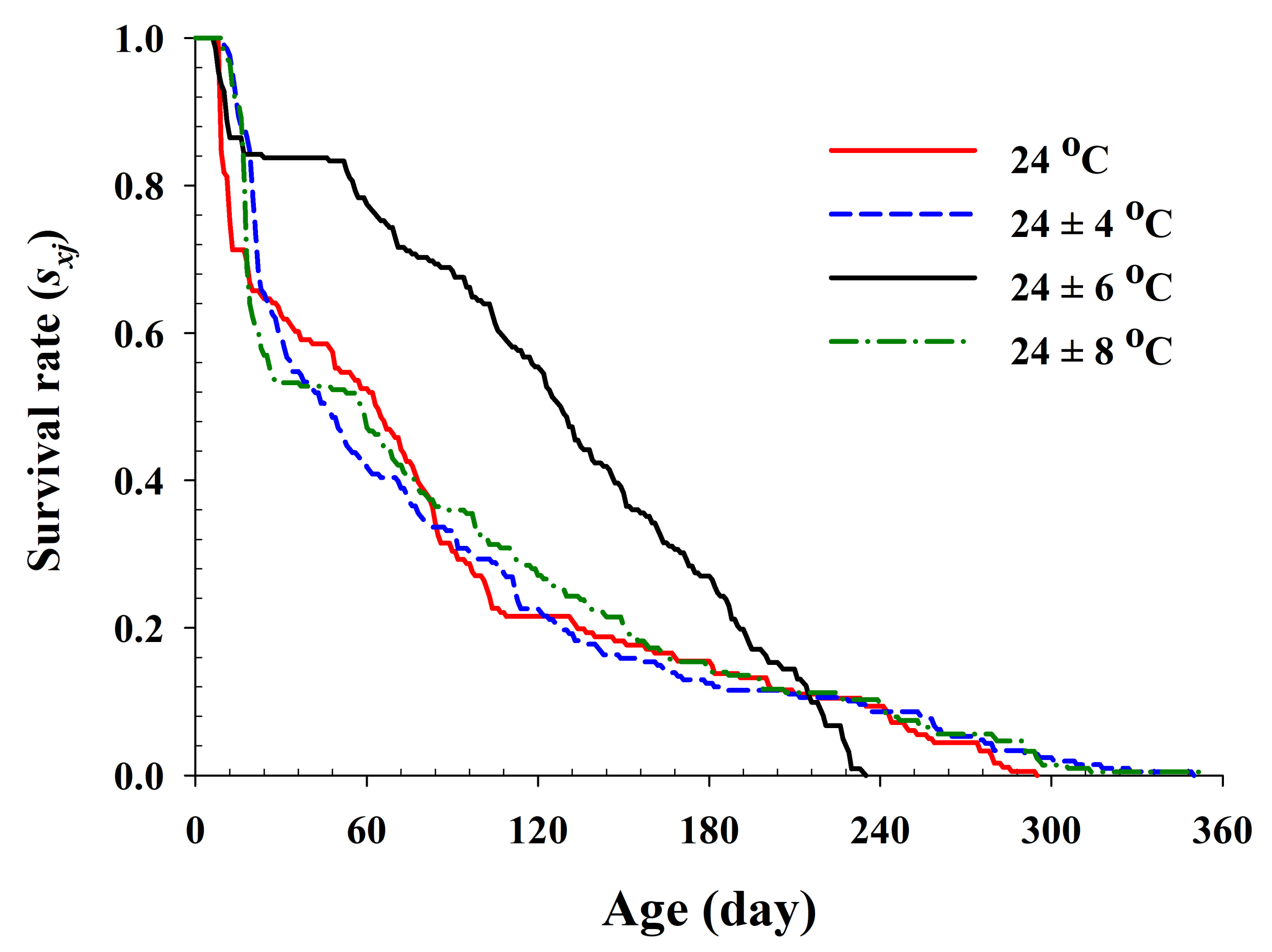 Insects 13 00113 g002