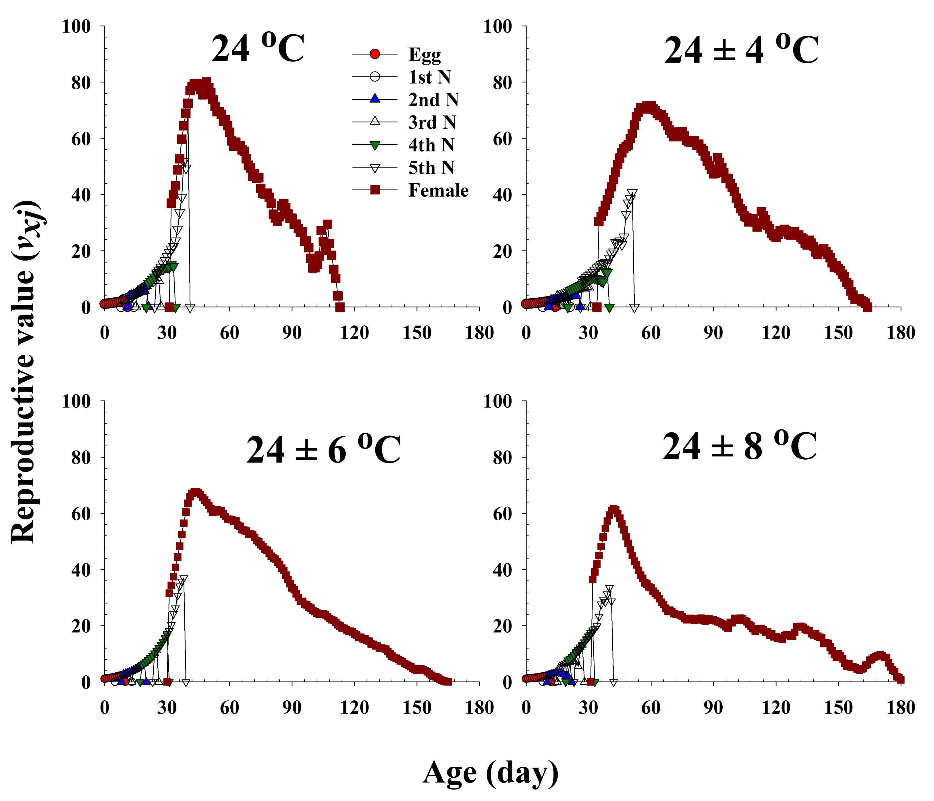 Insects 13 00113 g005