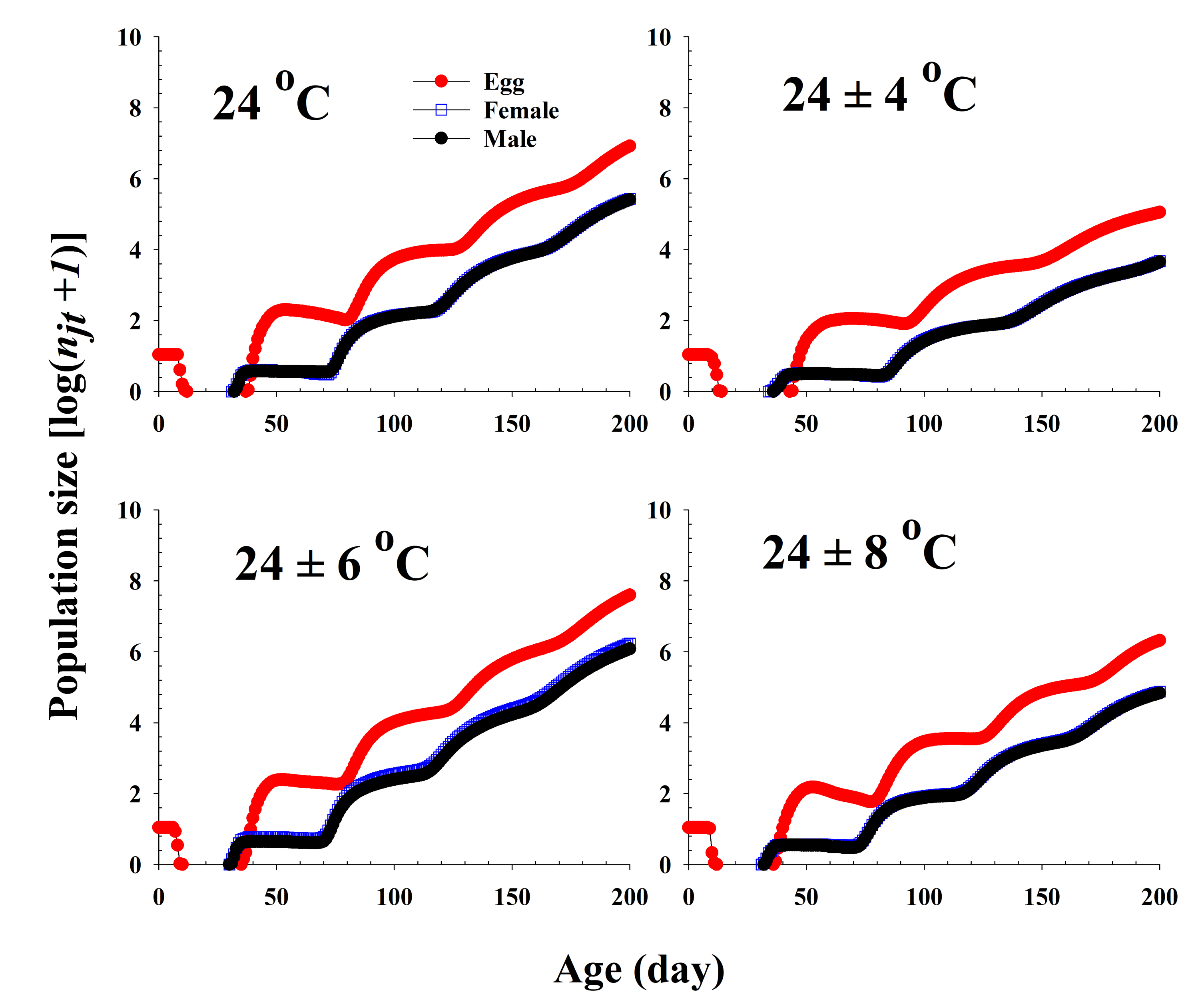 Insects 13 00113 g006