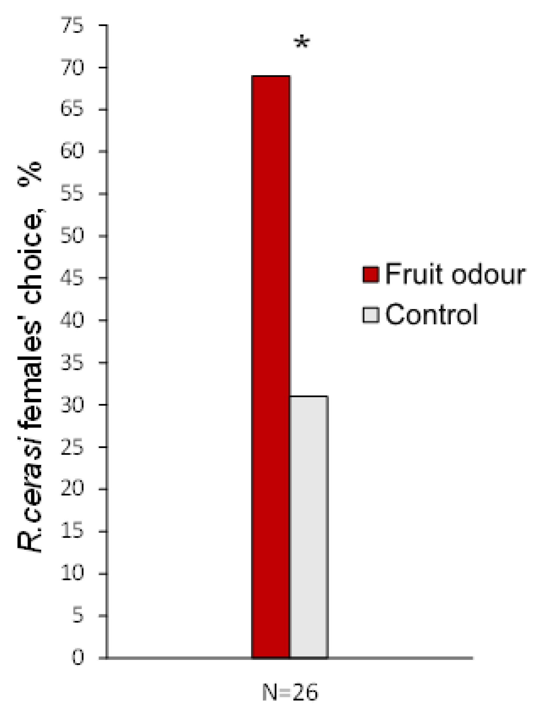 Insects 13 00114 g002