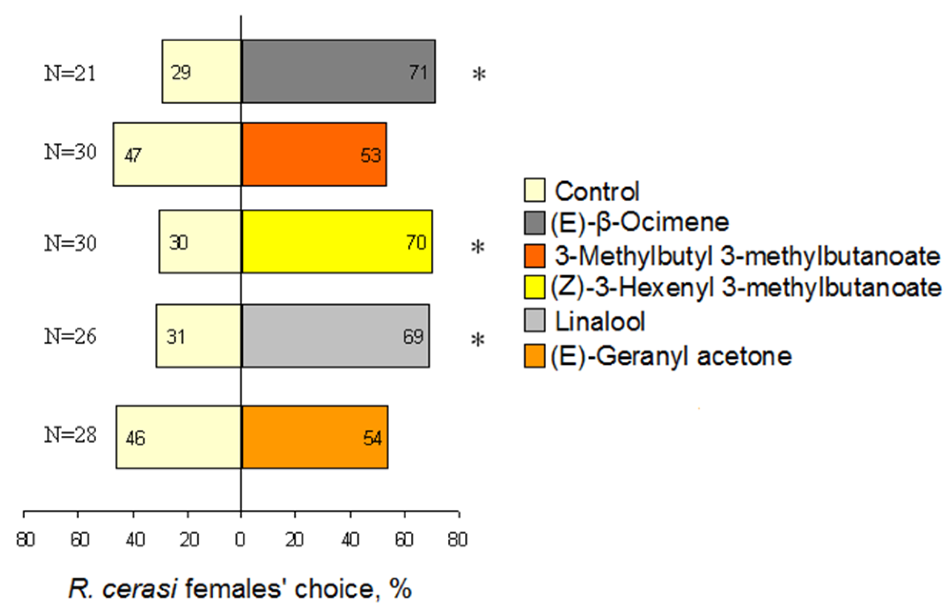 Insects 13 00114 g003