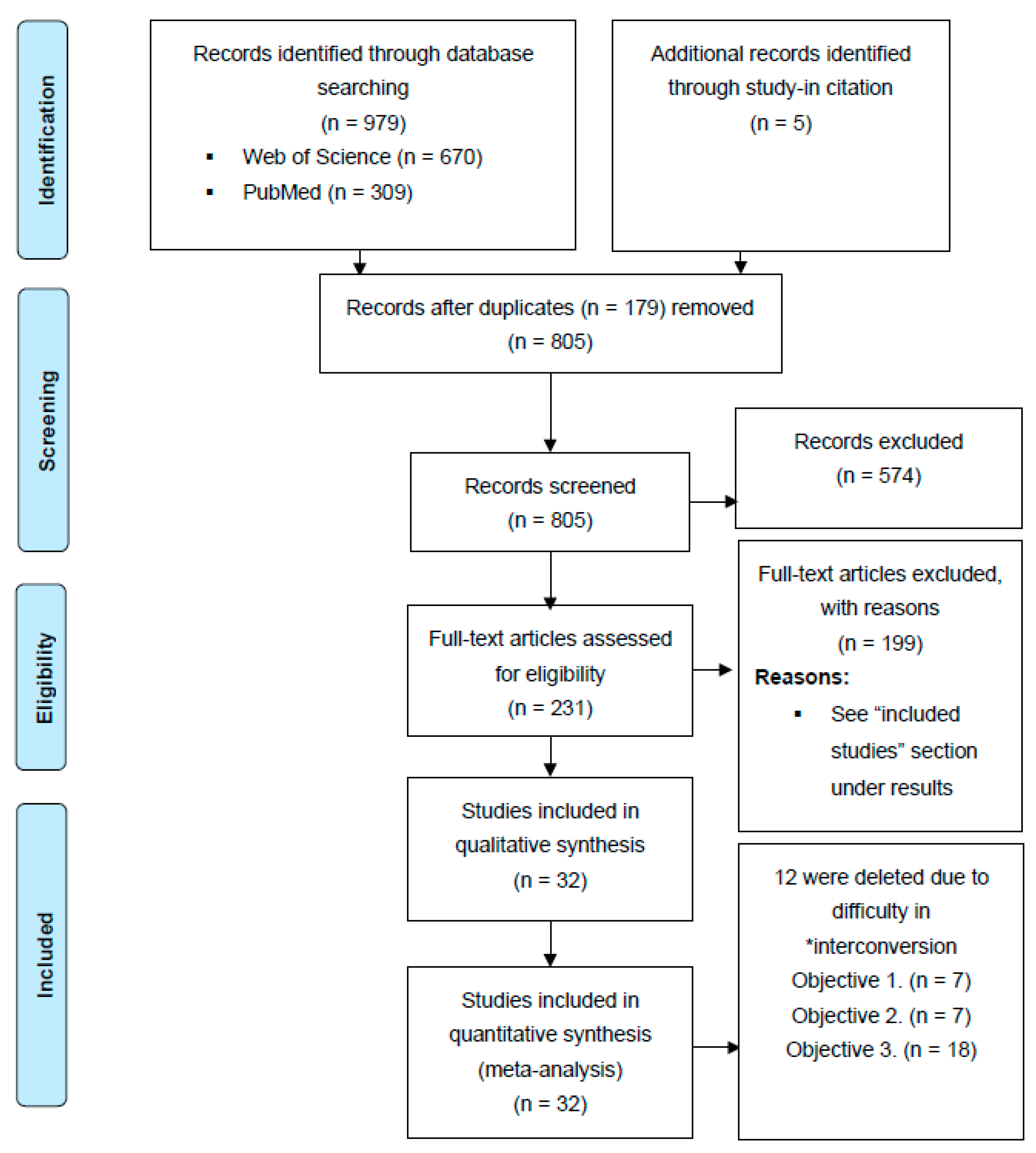 Insects 13 00117 g002