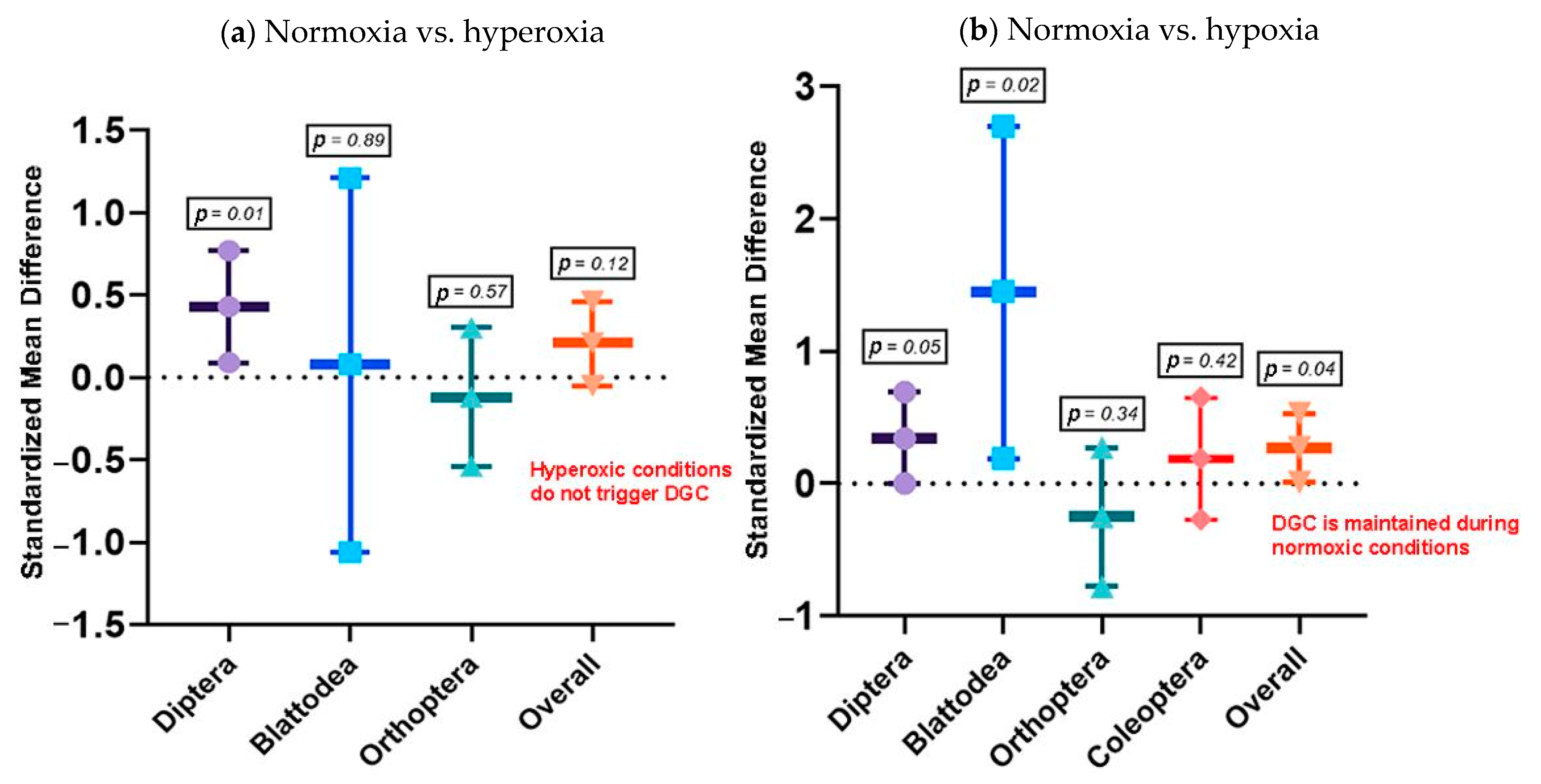 Insects 13 00117 g005