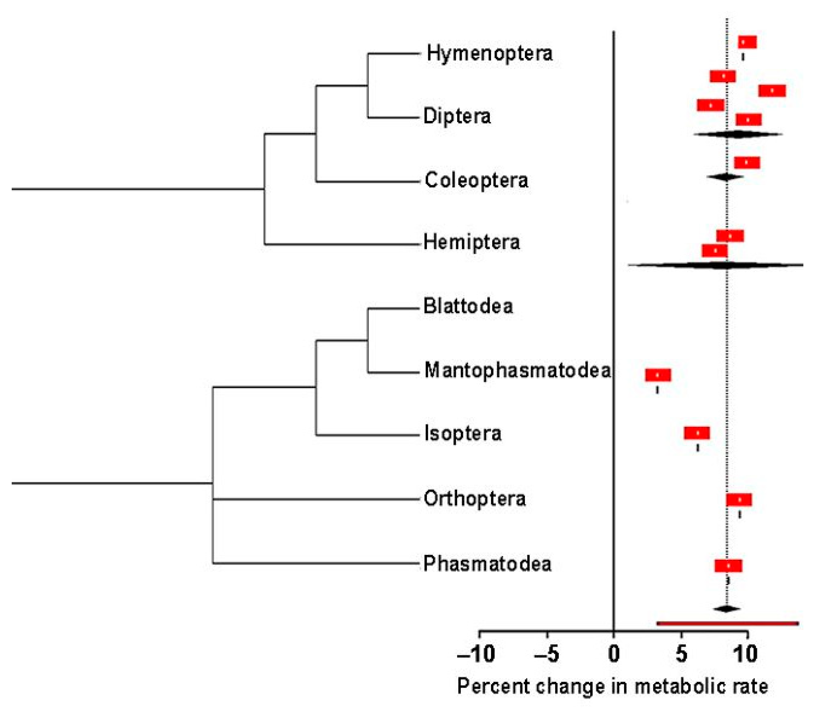 Insects 13 00117 g007