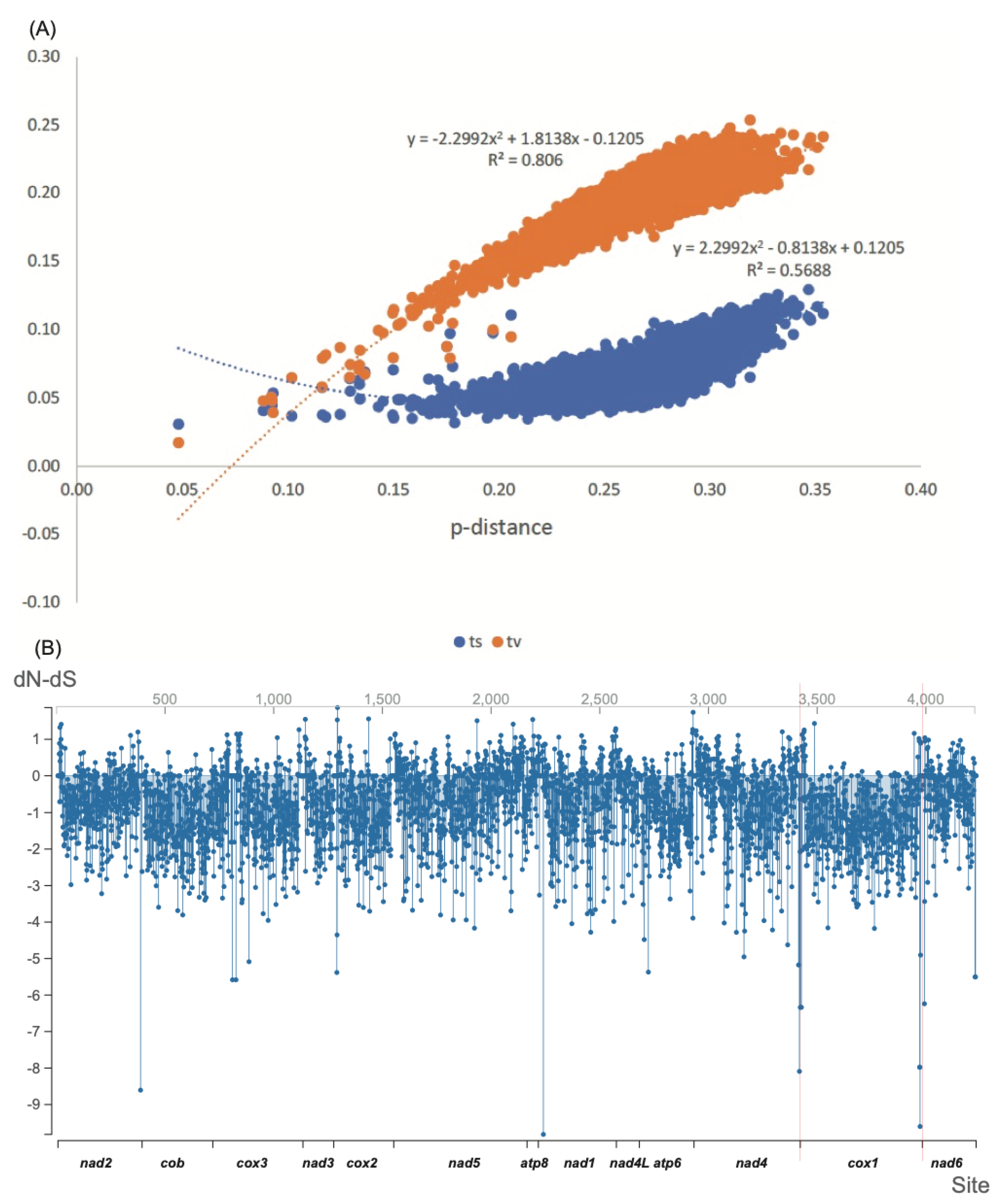 Insects 13 00124 g002