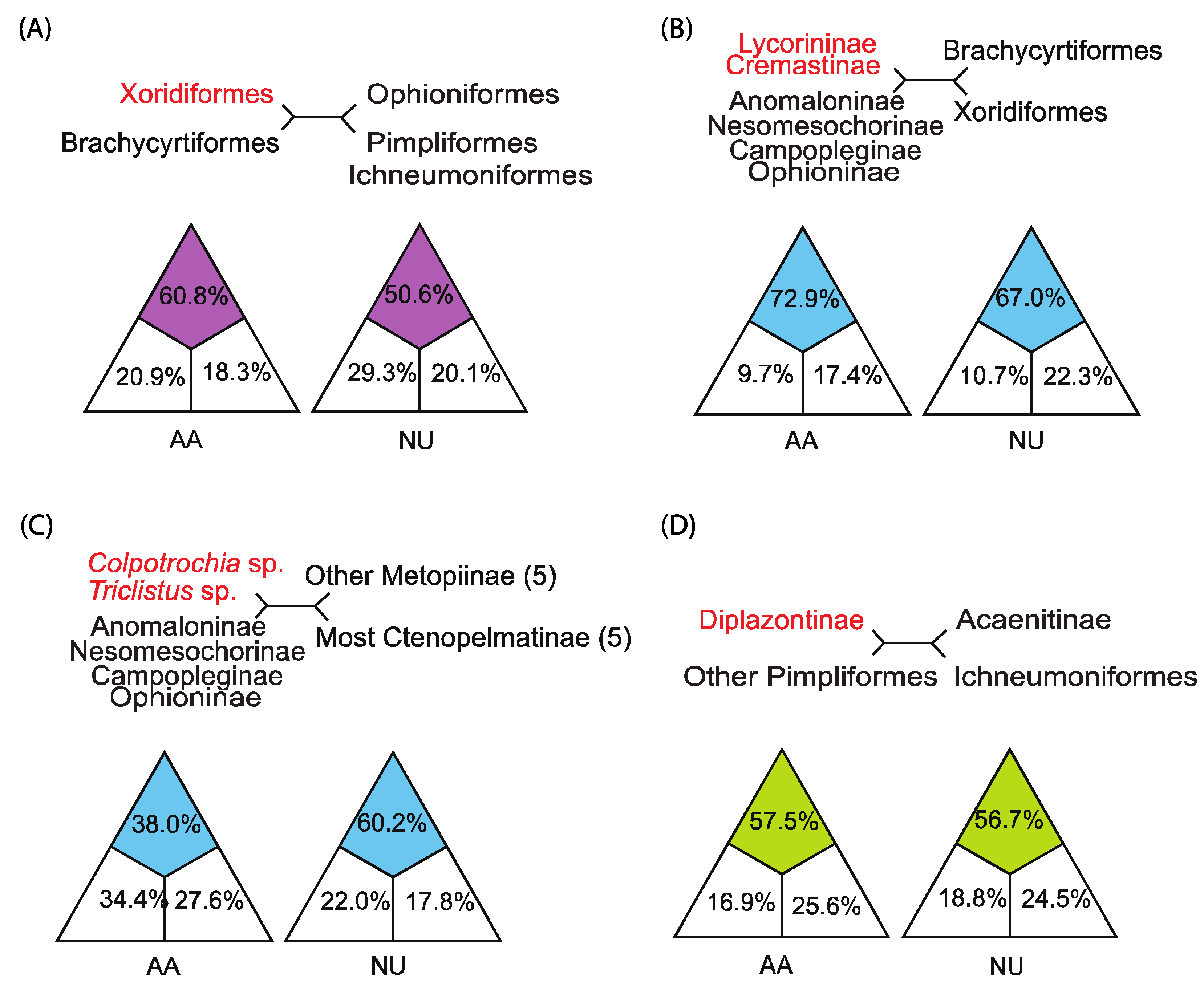 Insects 13 00124 g005