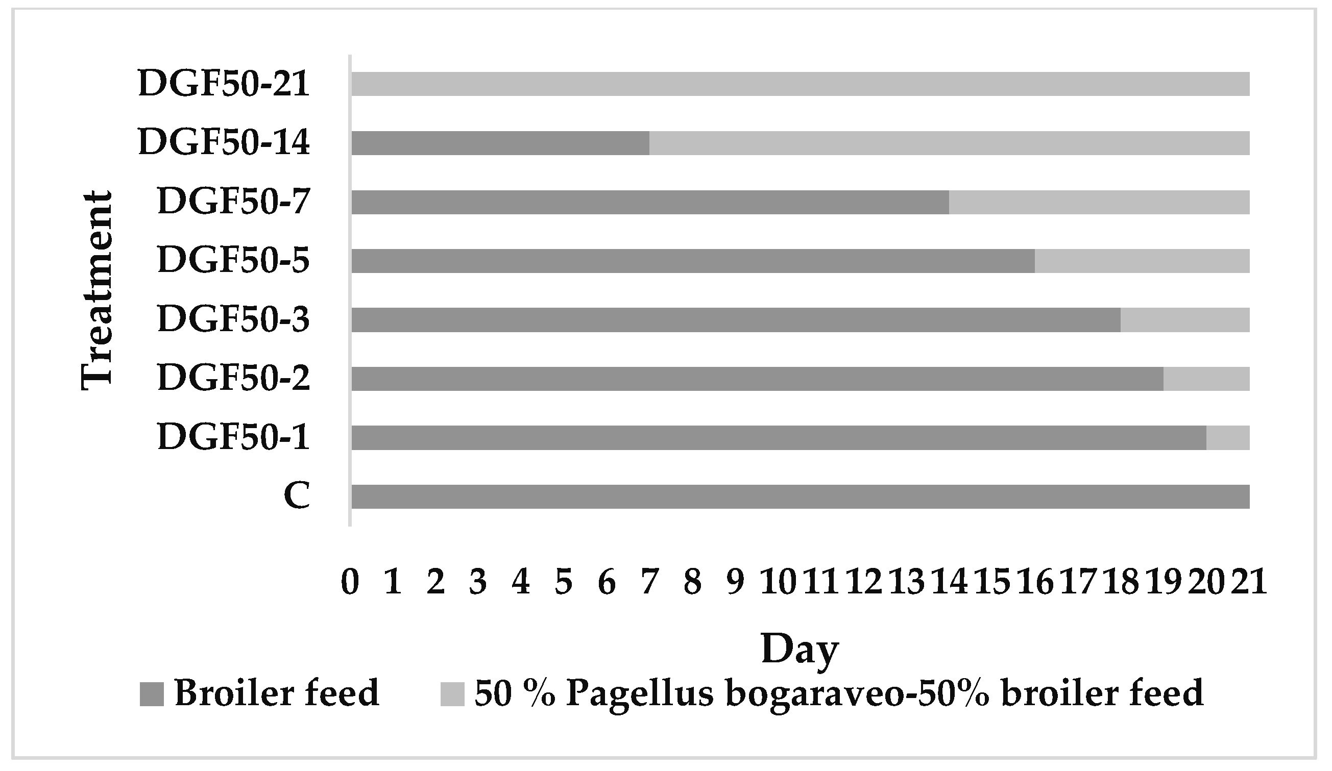 Insects 13 00125 g001 Insects 13 00125 g001