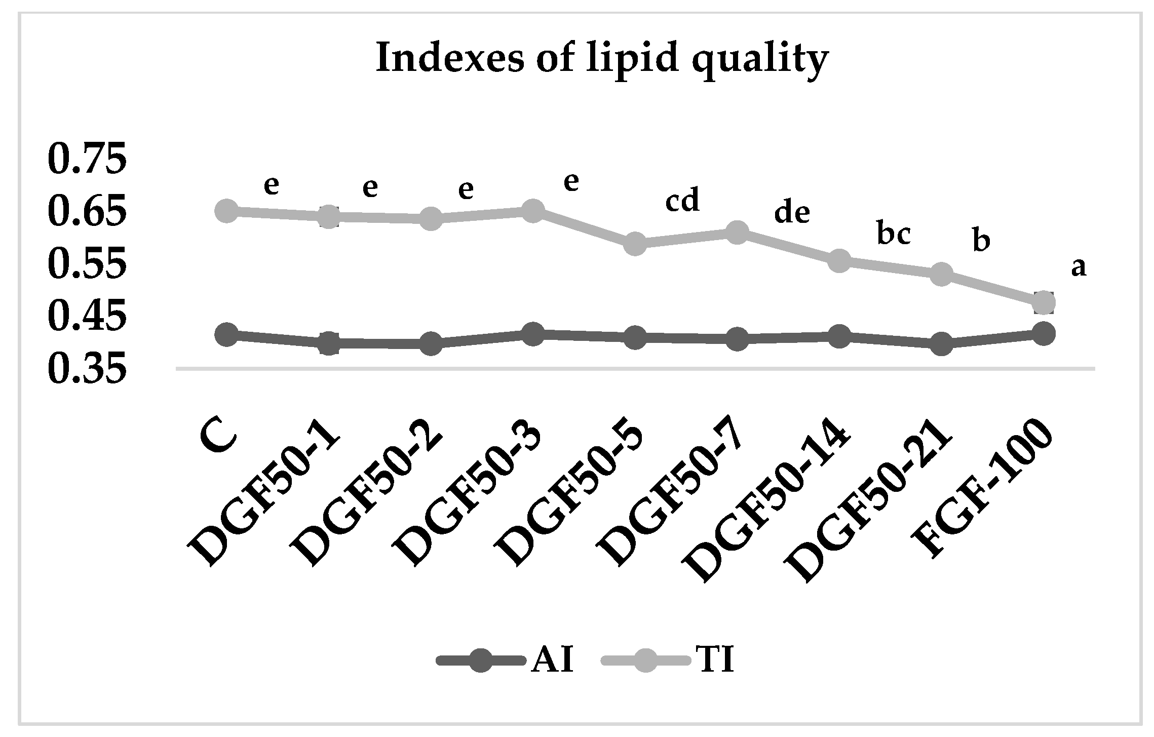 Insects 13 00125 g003 Insects 13 00125 g003