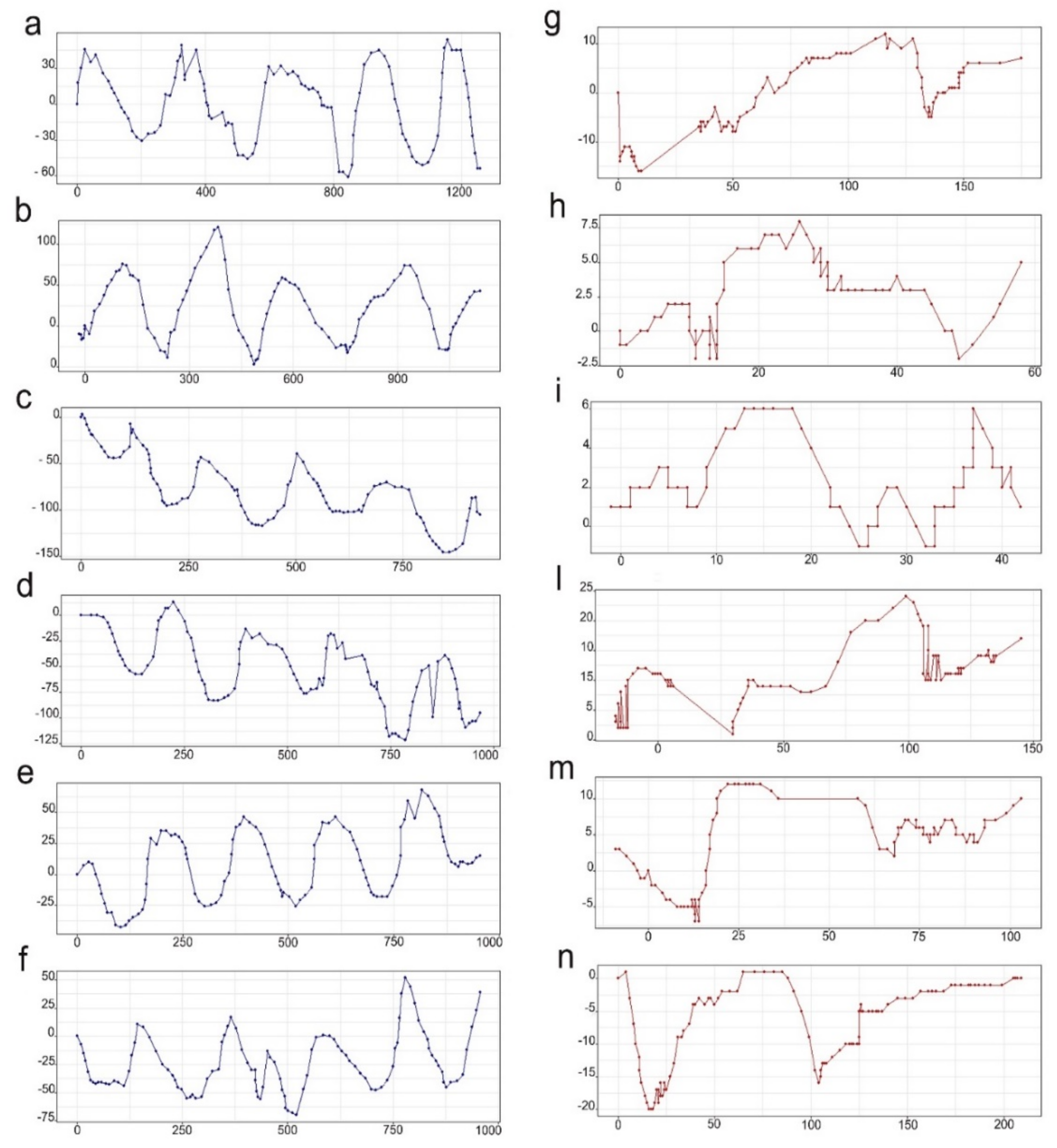 Insects 13 00127 g003