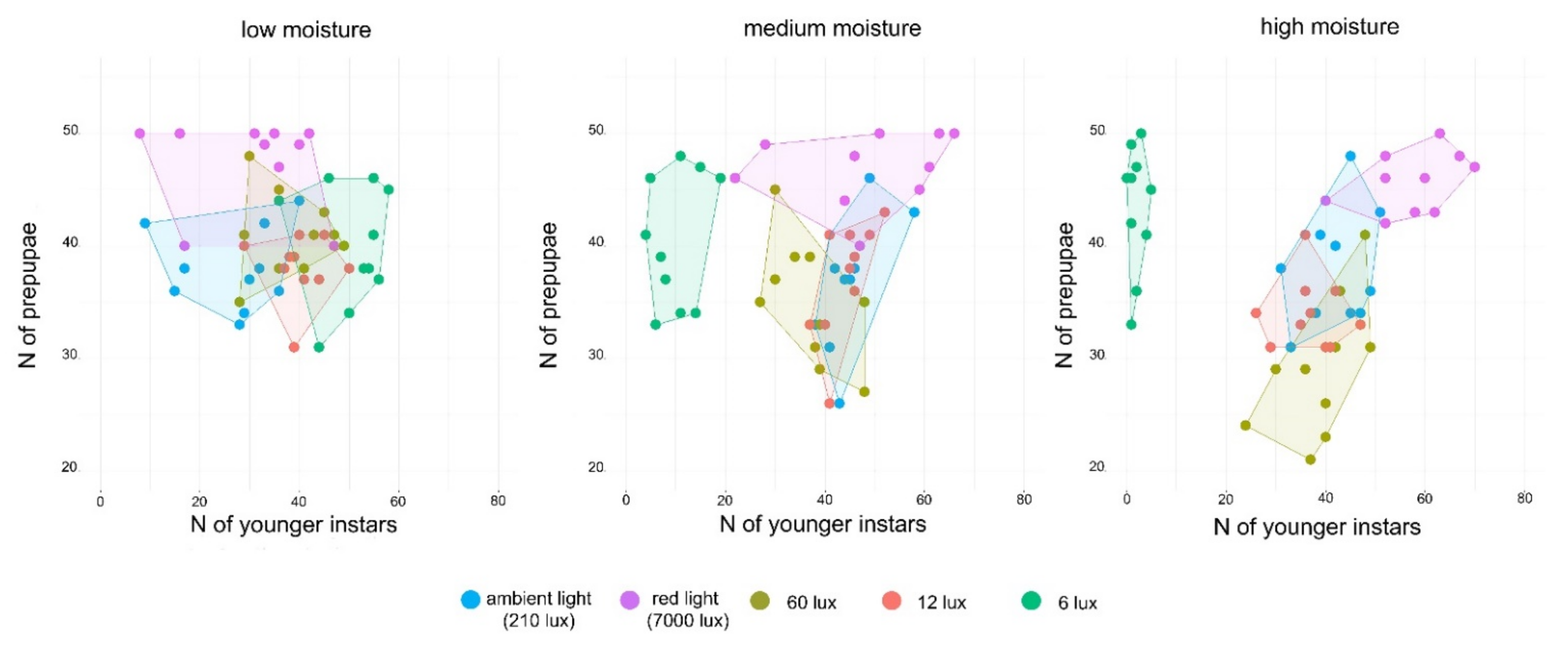Insects 13 00127 g006