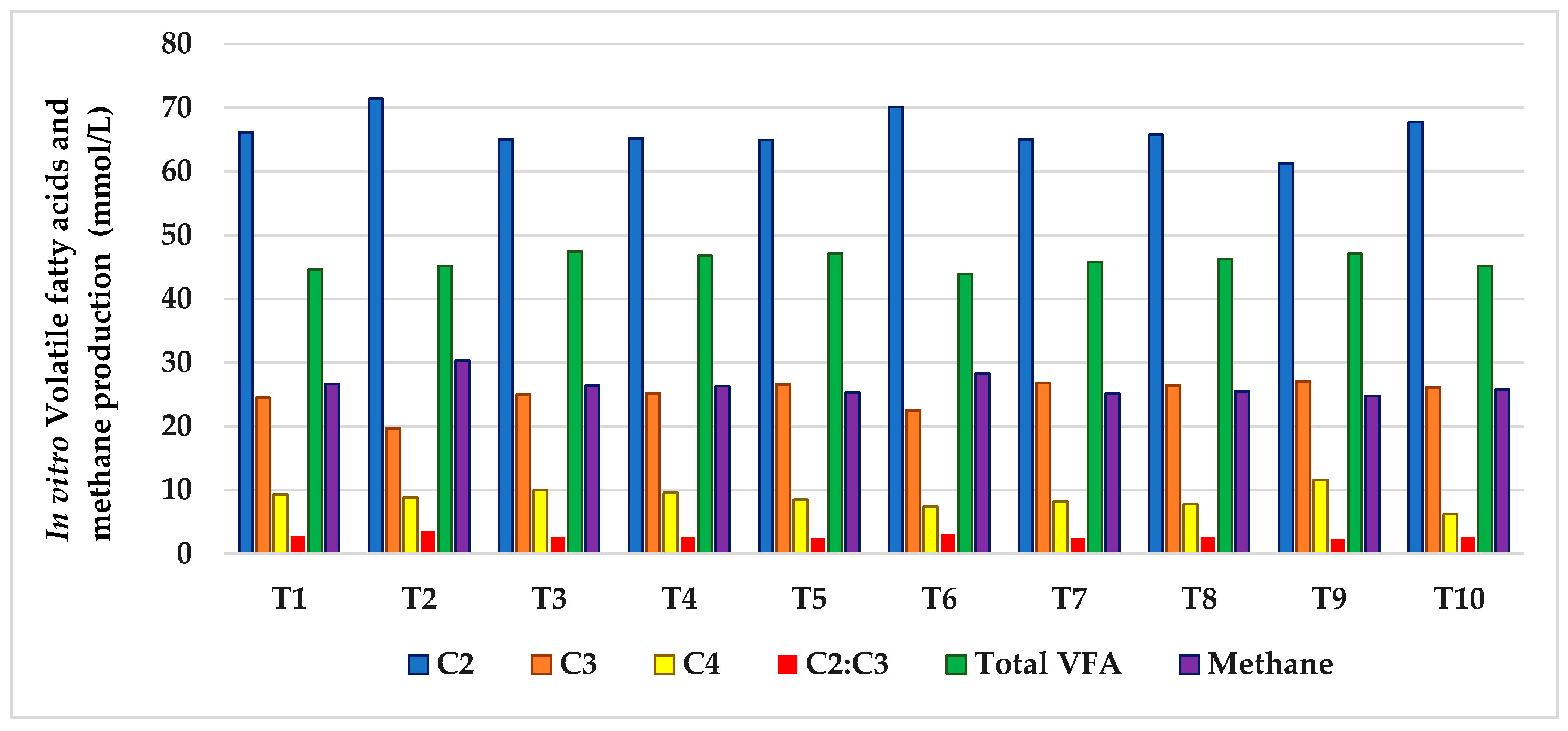 Insects 13 00129 g001