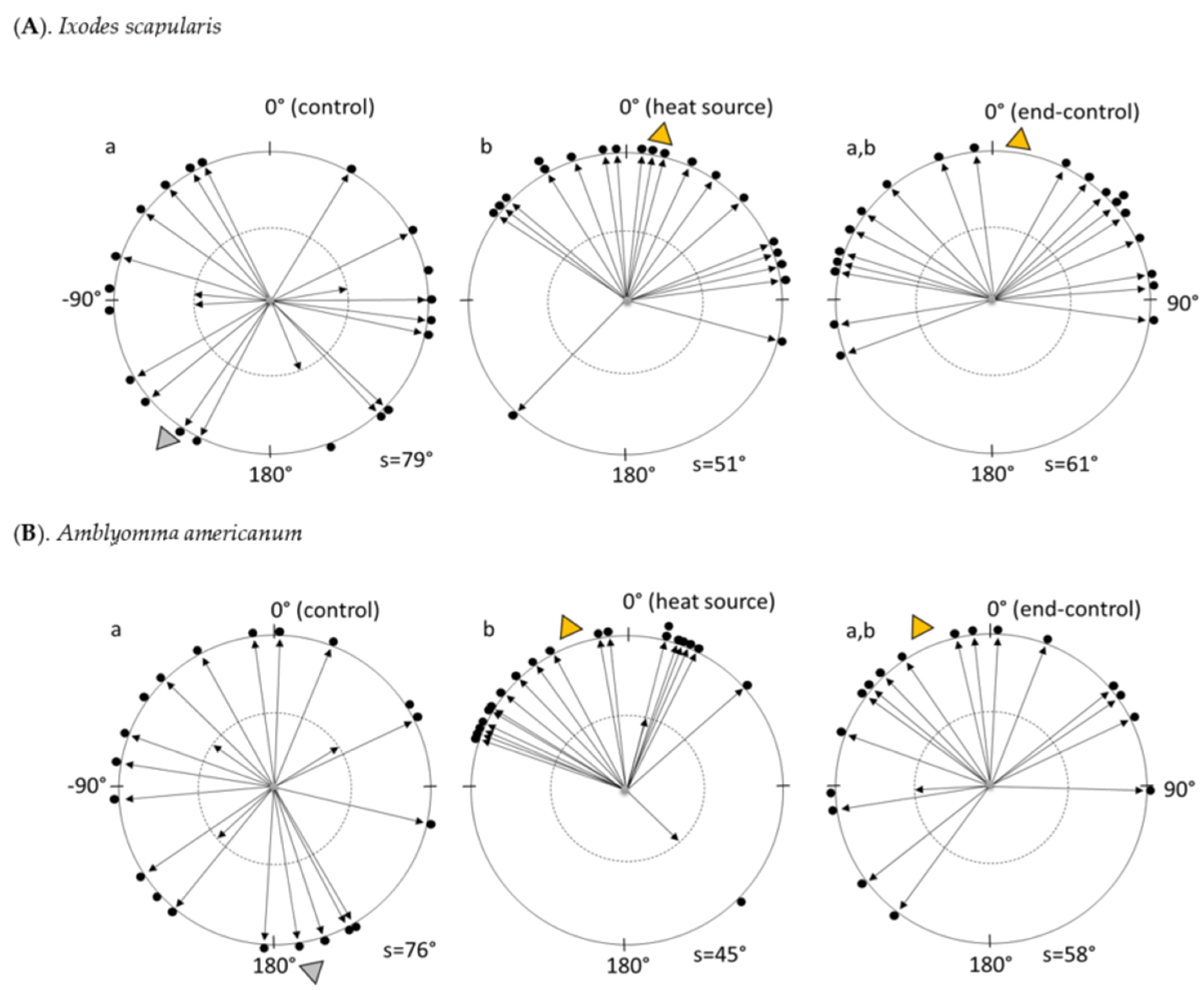 Insects 13 00130 g002