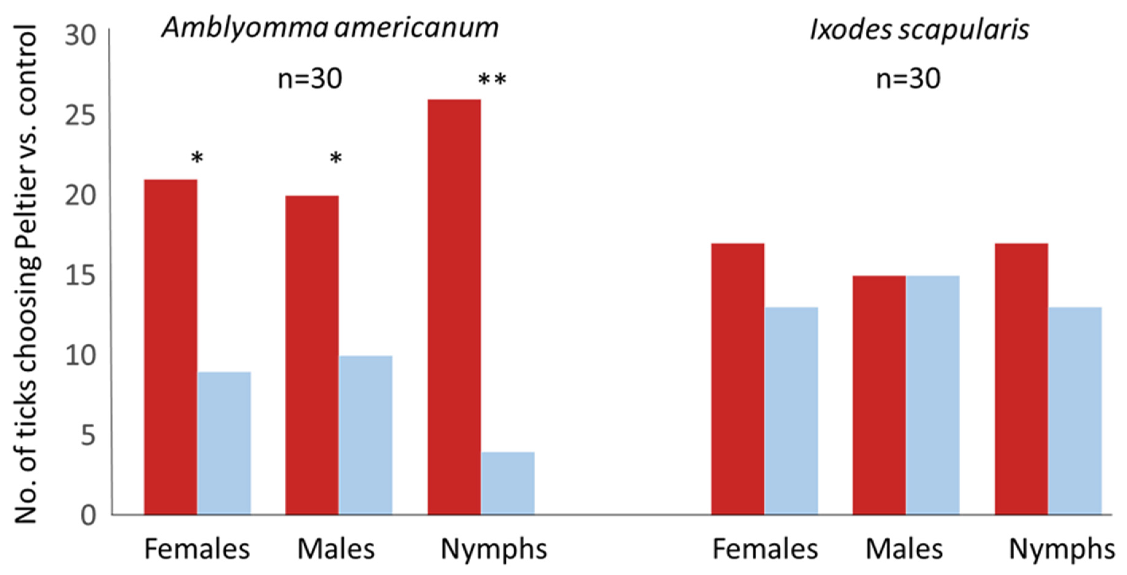 Insects 13 00130 g004