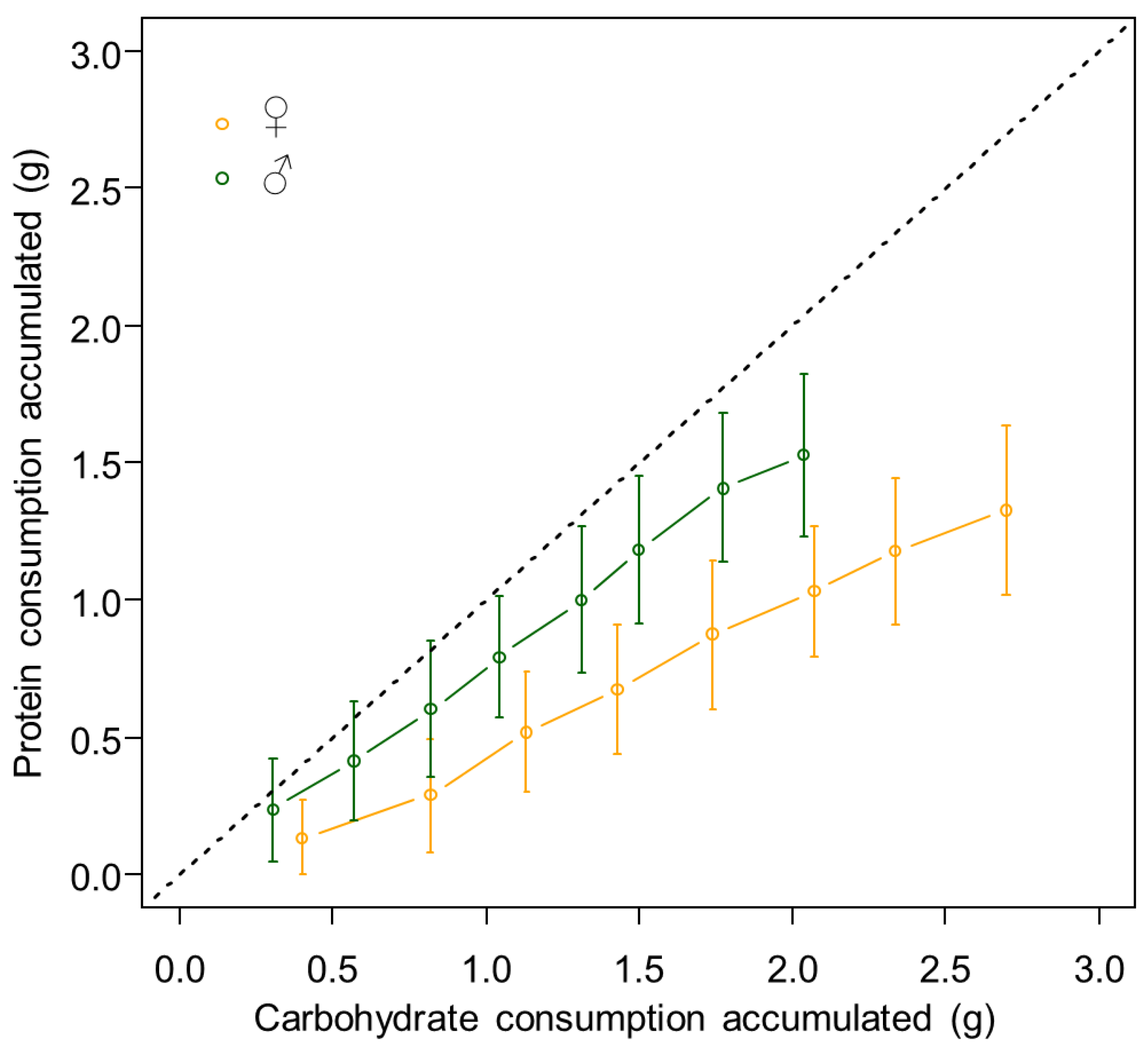Insects 13 00133 g002