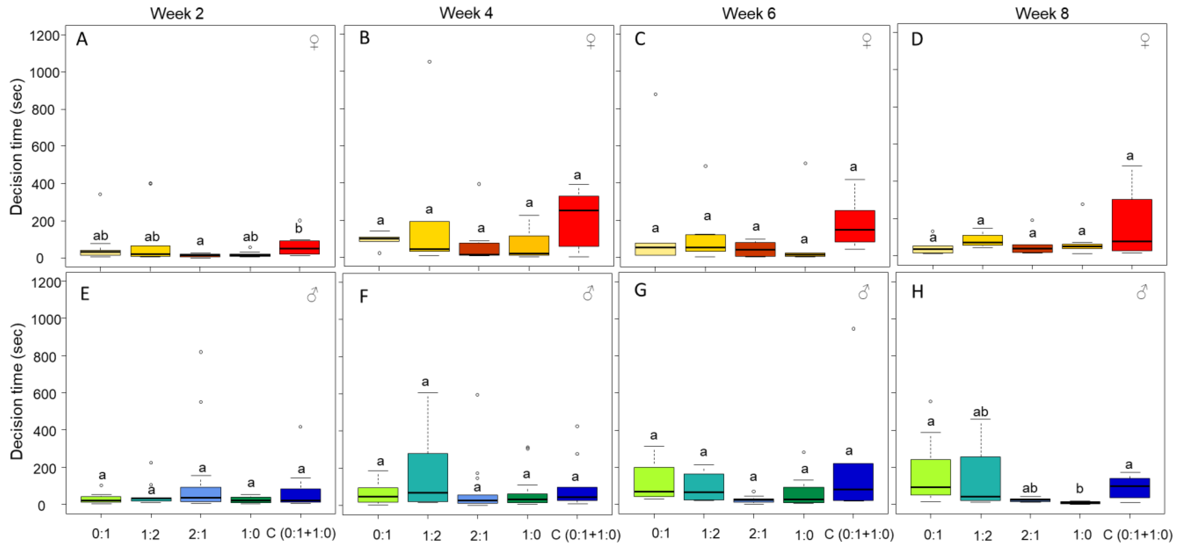 Insects 13 00133 g005