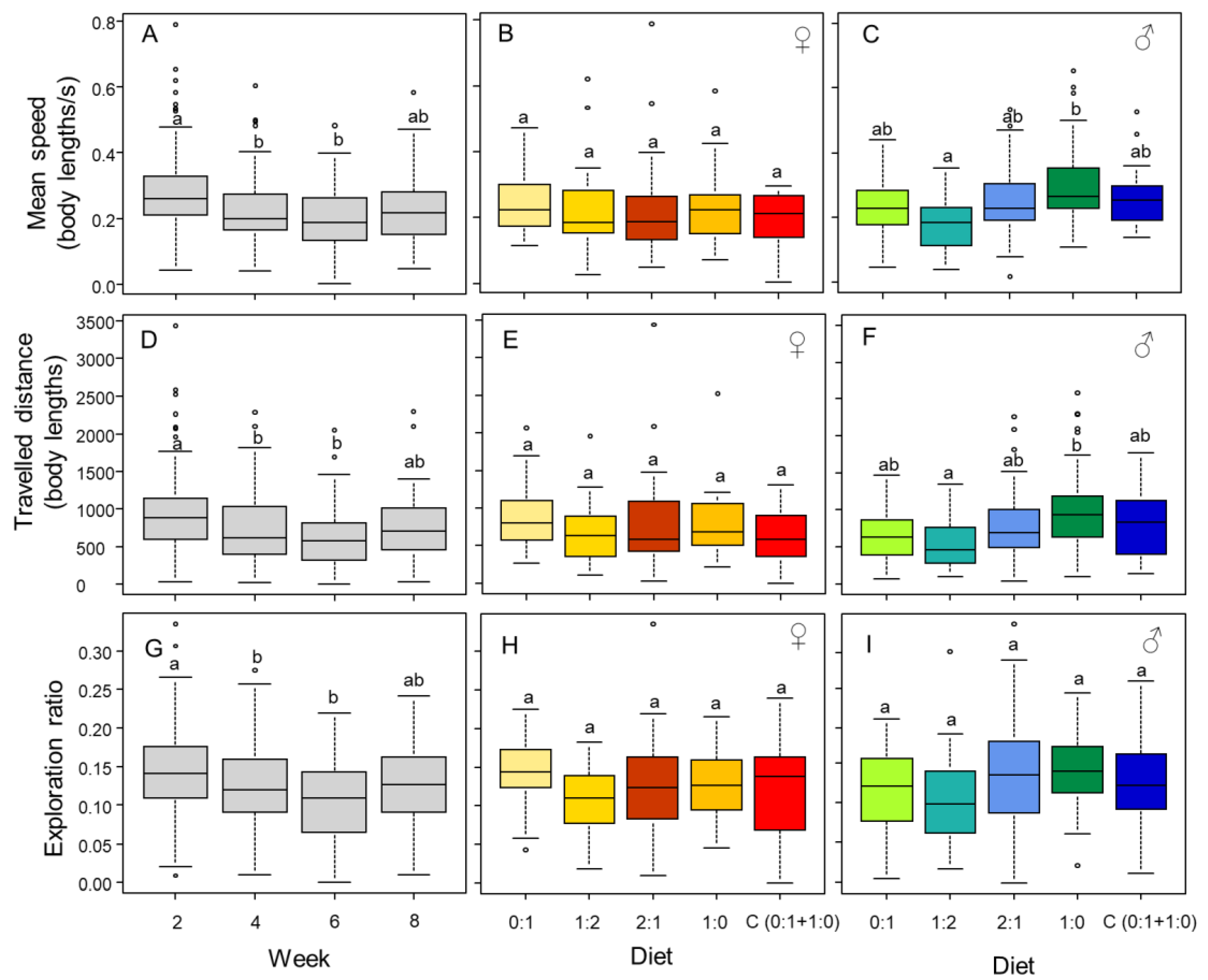 Insects 13 00133 g006