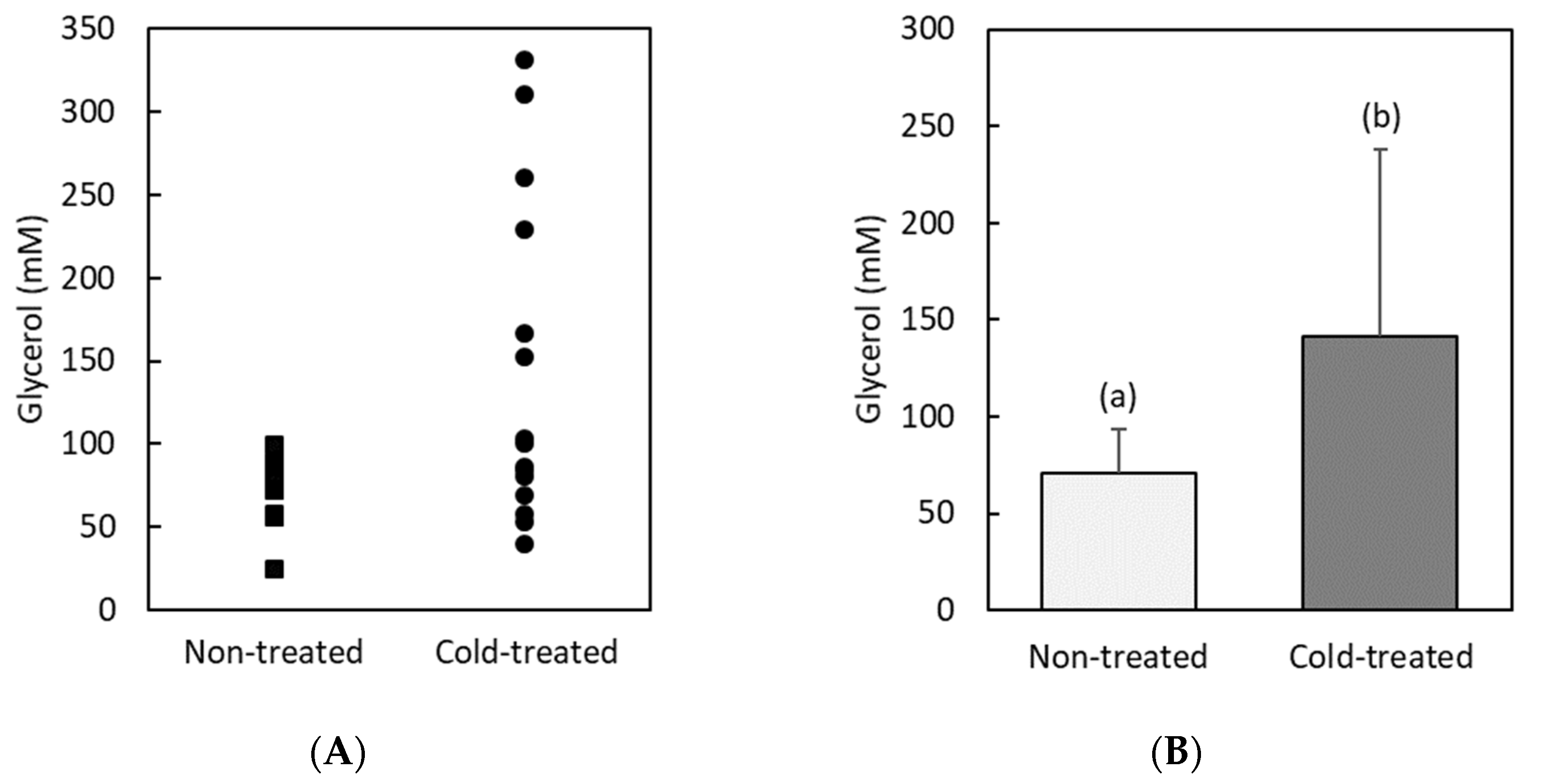Insects 13 00134 g003