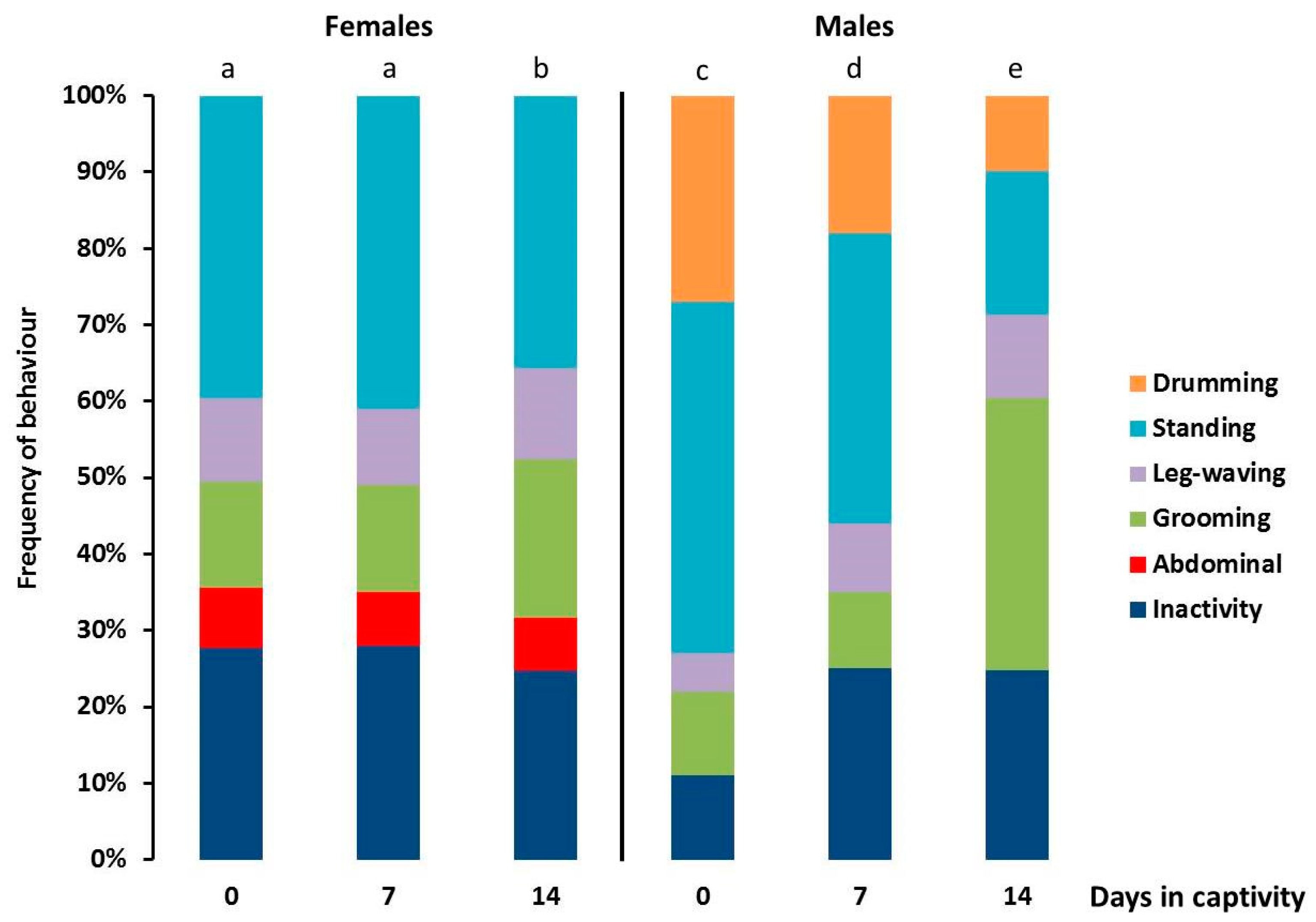 Insects 13 00135 g005
