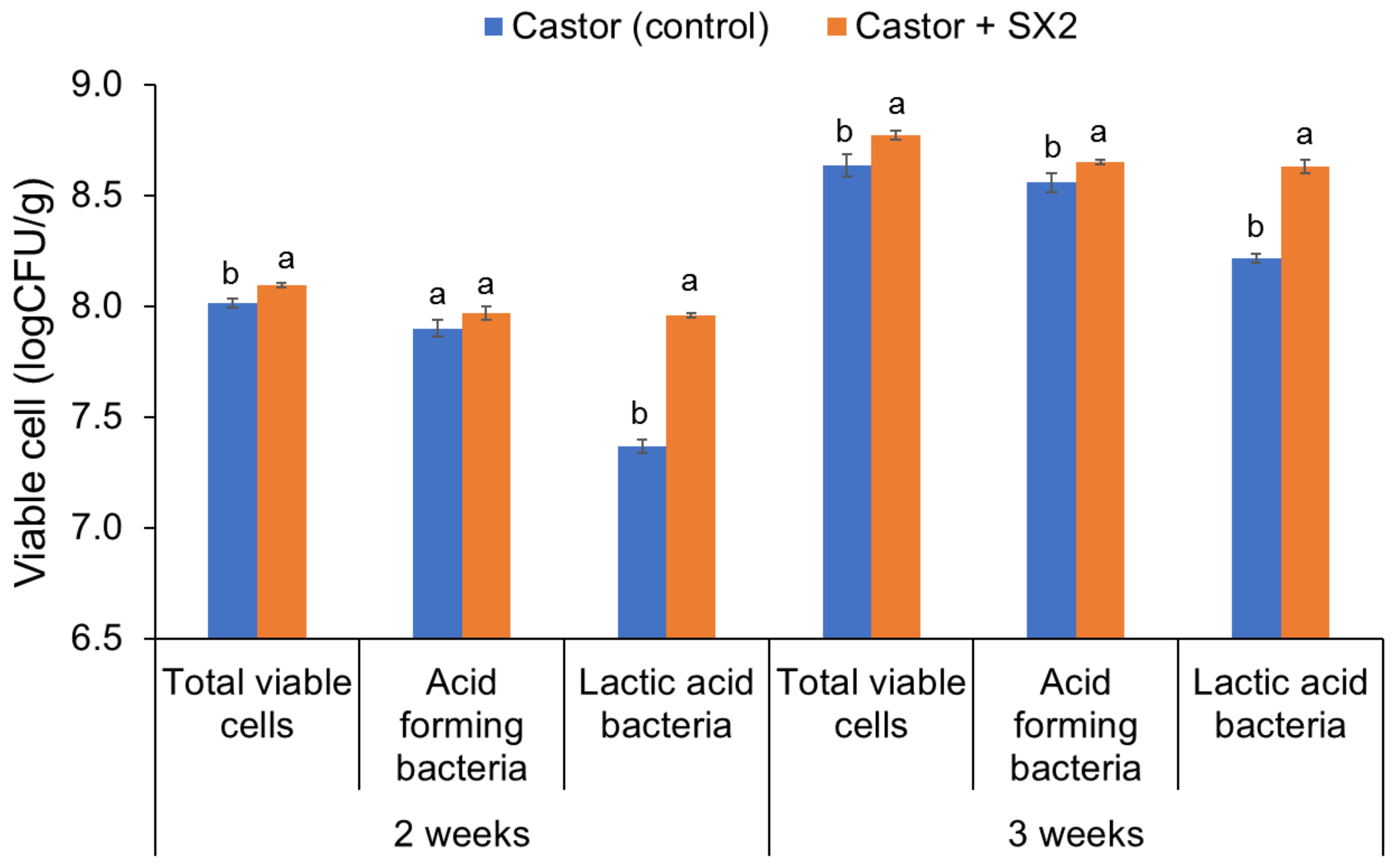 Insects 13 00136 g005