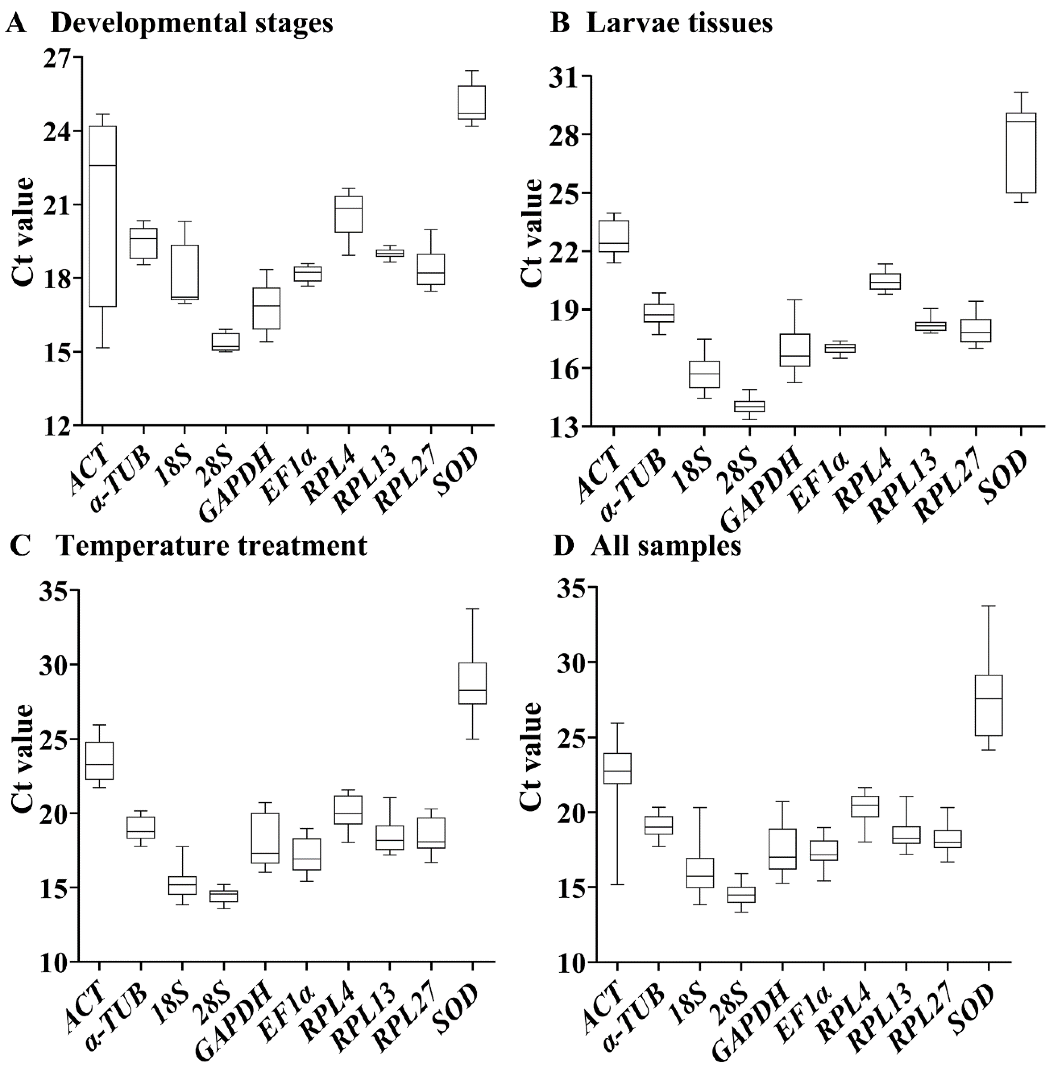Insects 13 00140 g001