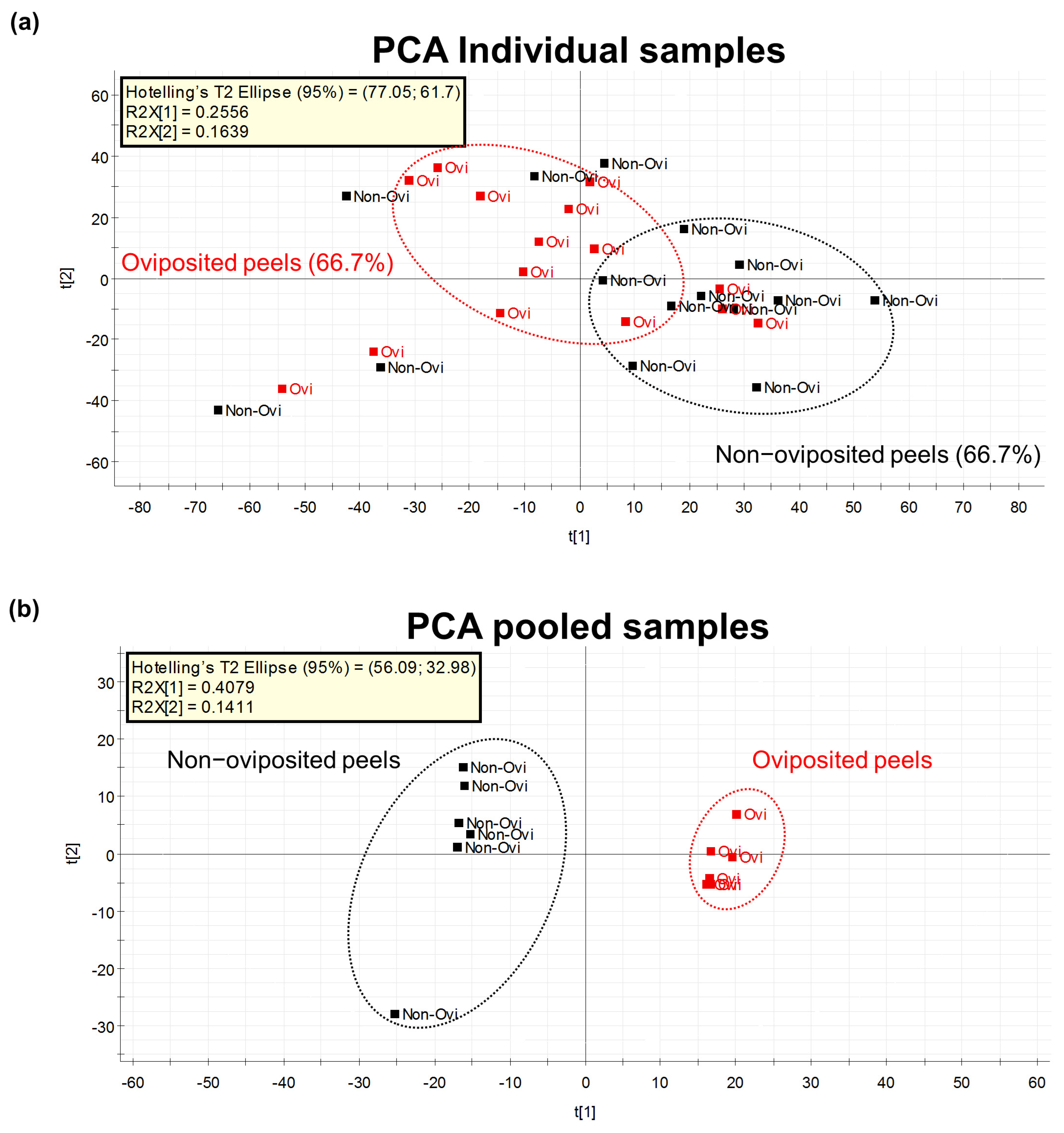 Insects 13 00141 g004
