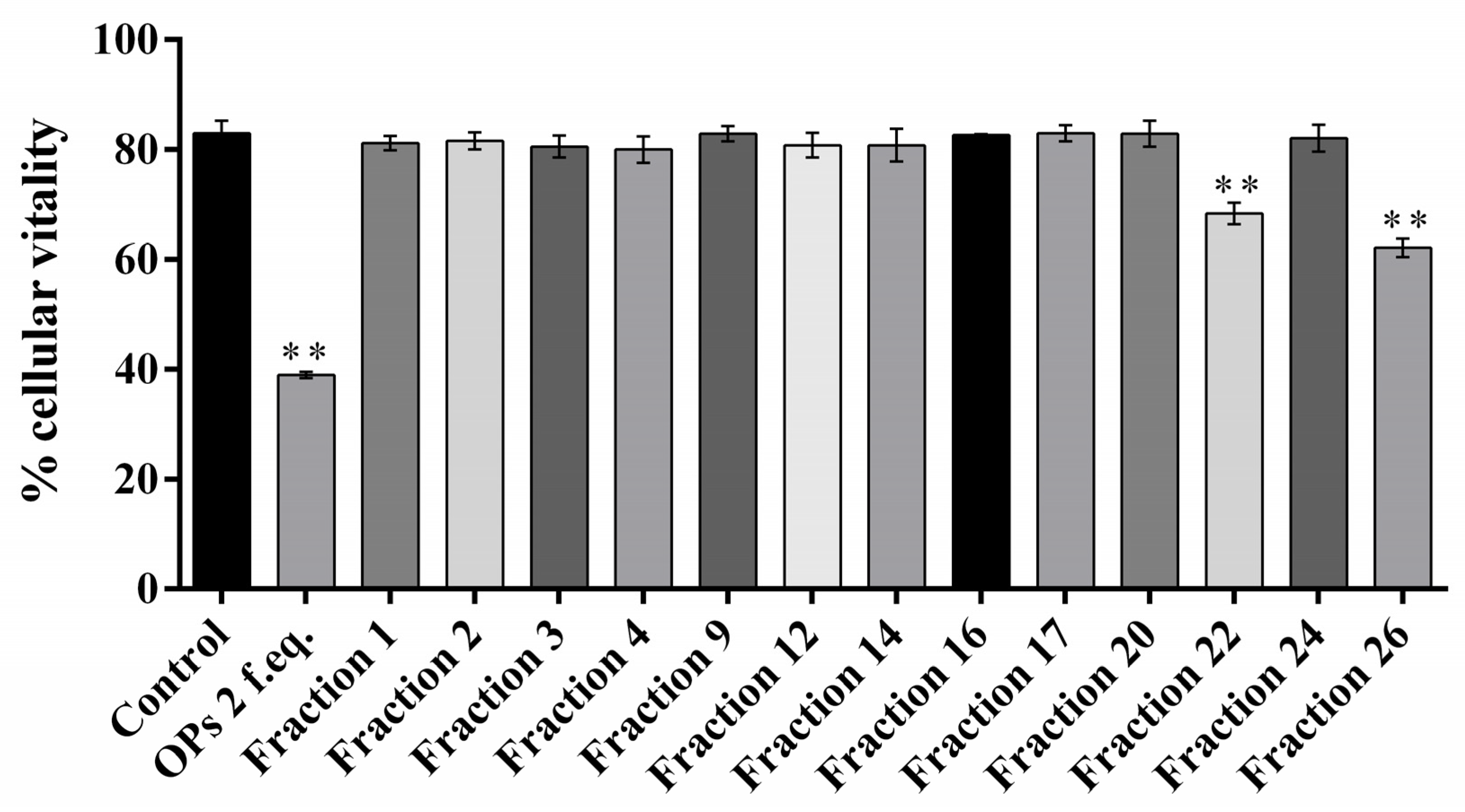 Insects 13 00144 g002