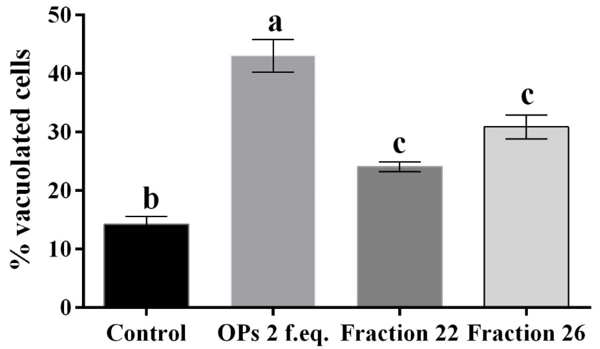 Insects 13 00144 g004