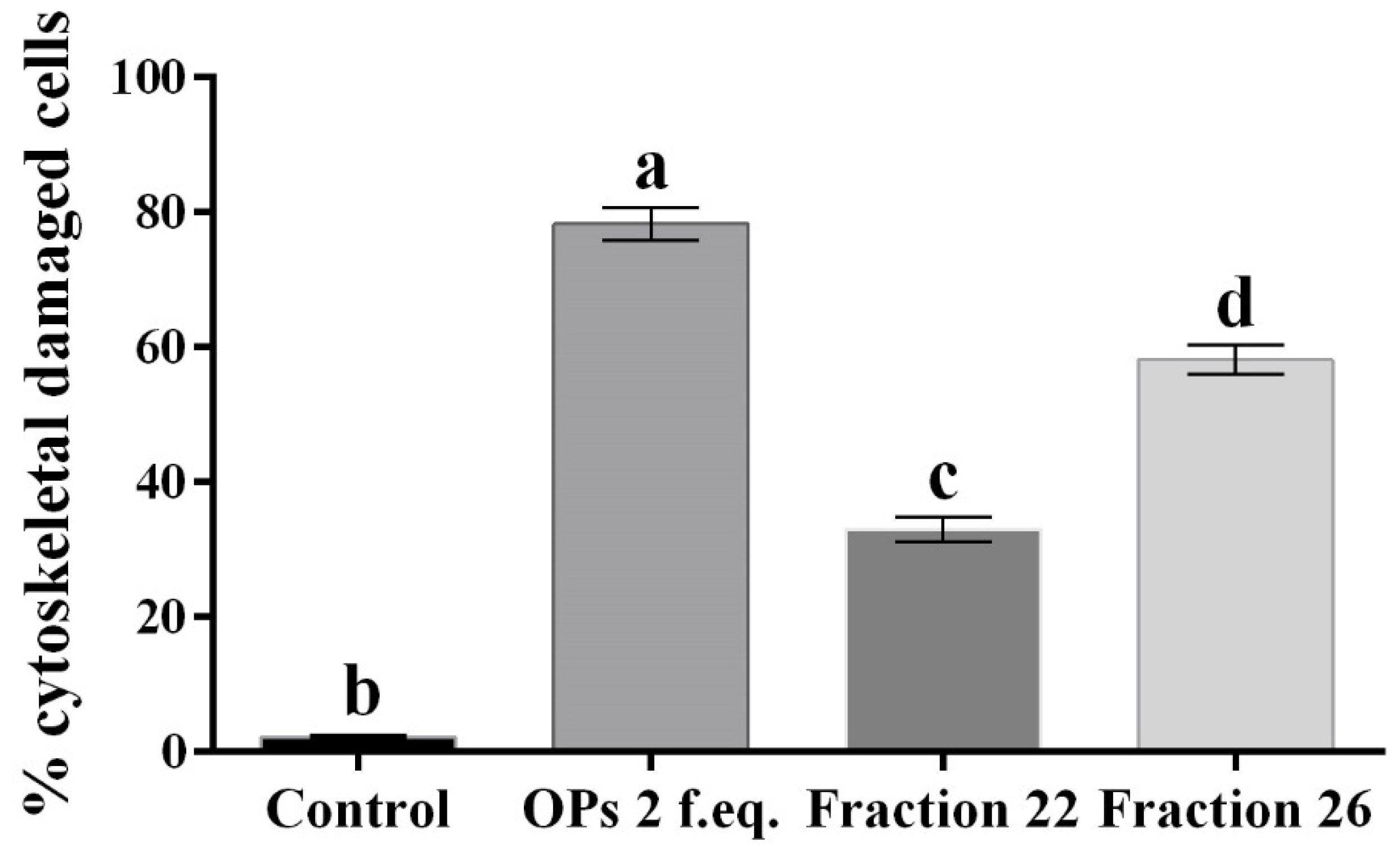 Insects 13 00144 g006