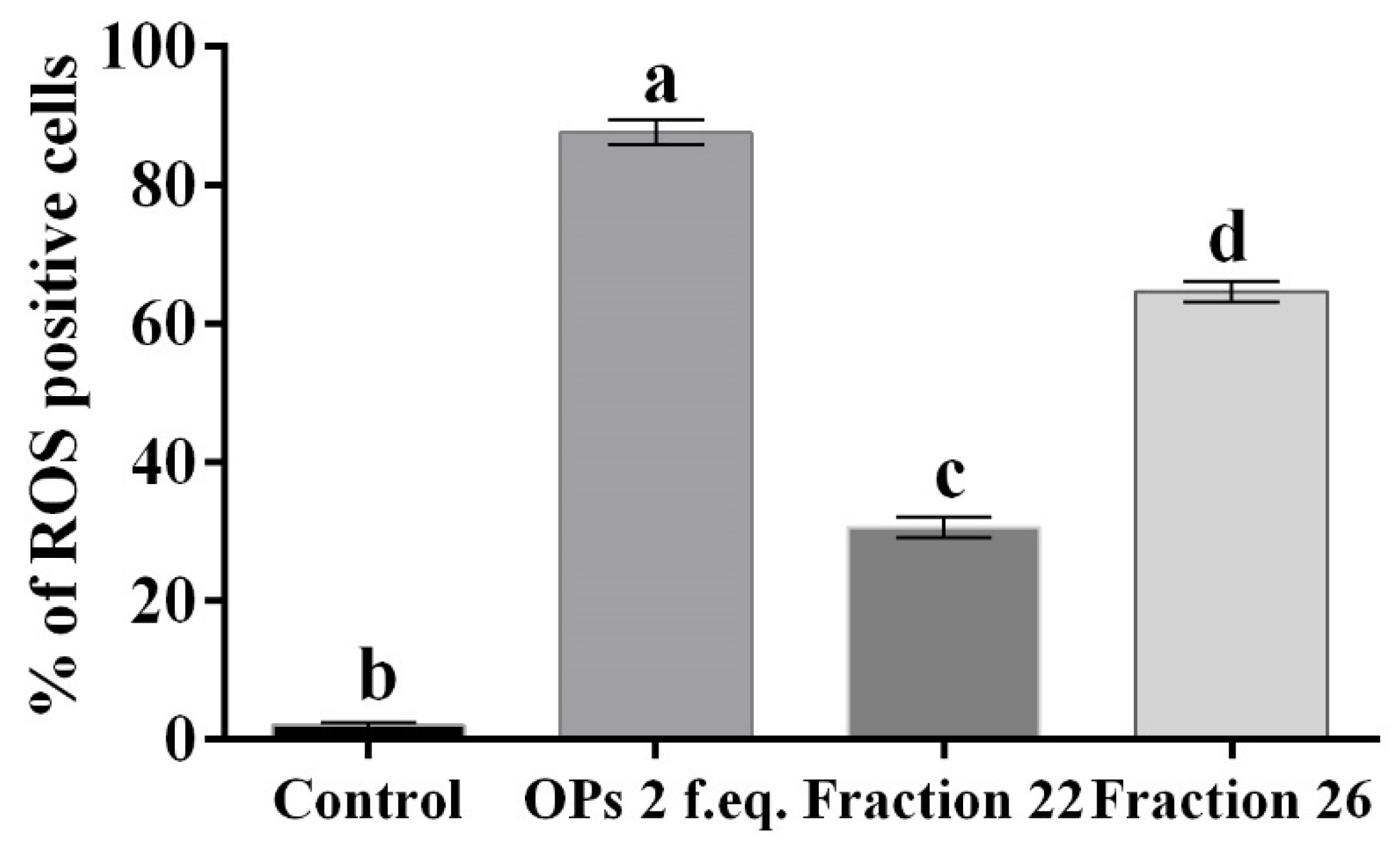 Insects 13 00144 g008