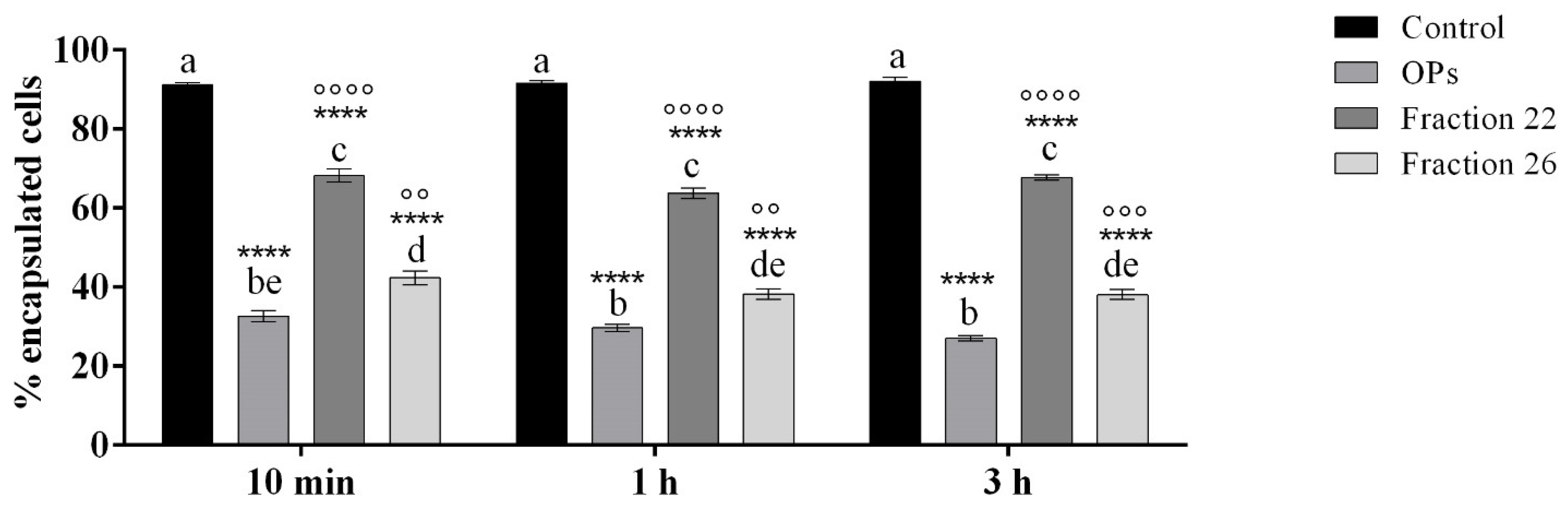 Insects 13 00144 g009