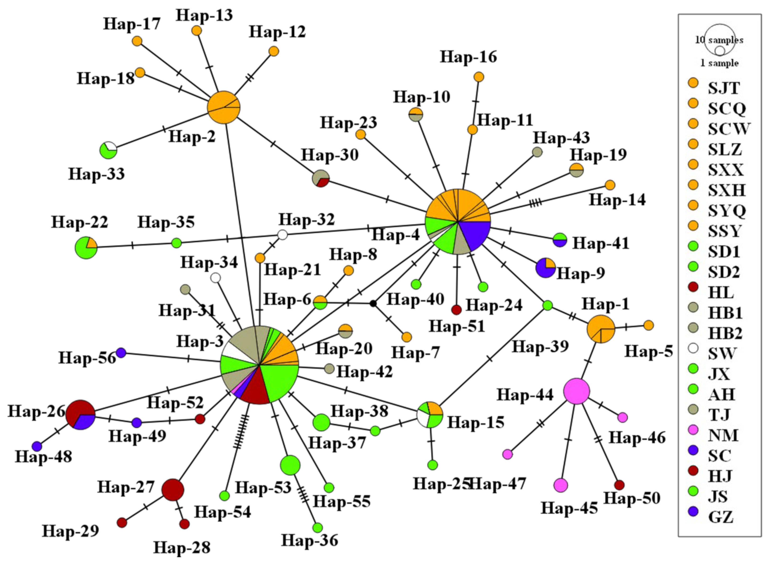 Insects 13 00145 g005
