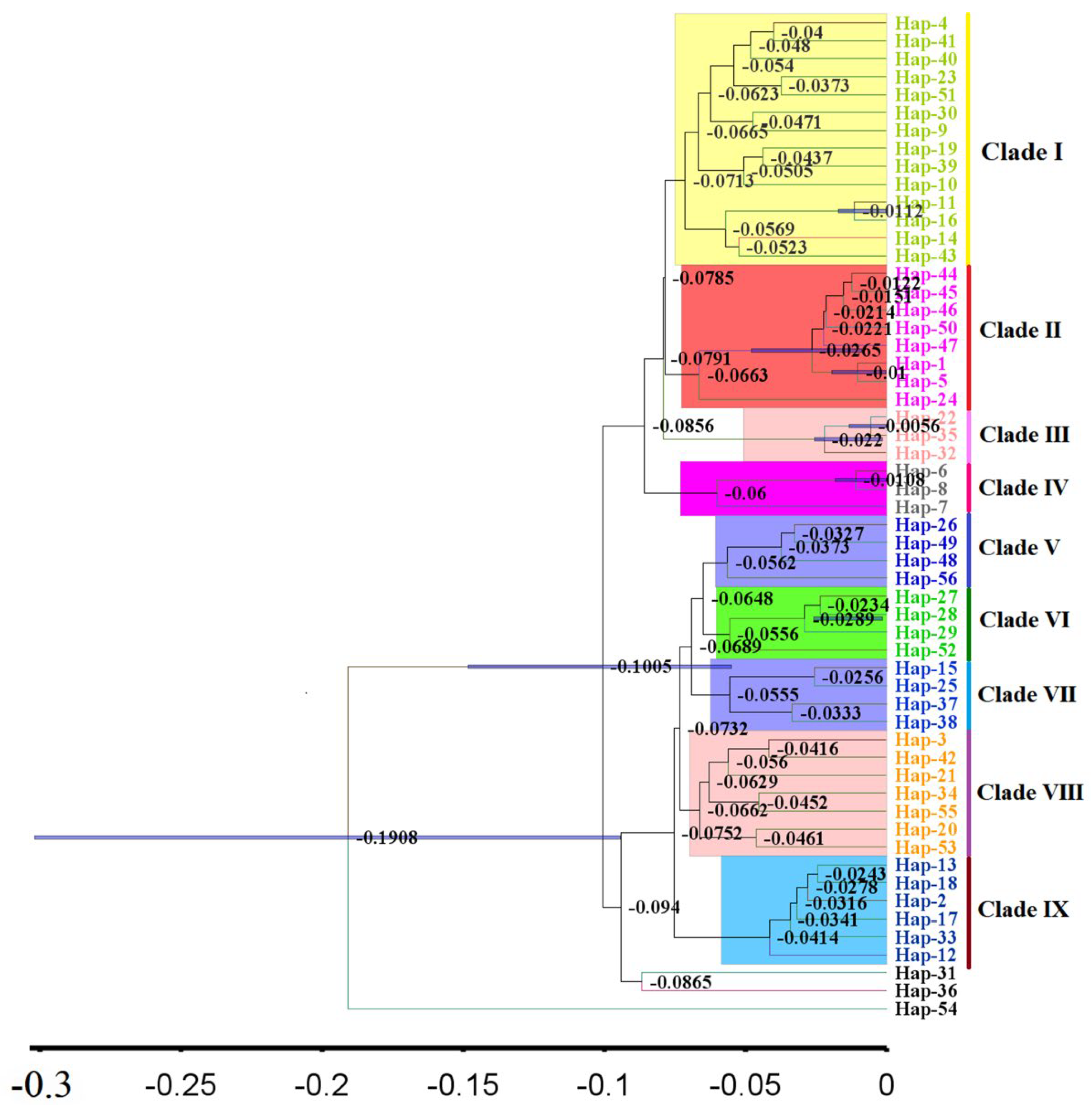 Insects 13 00145 g006