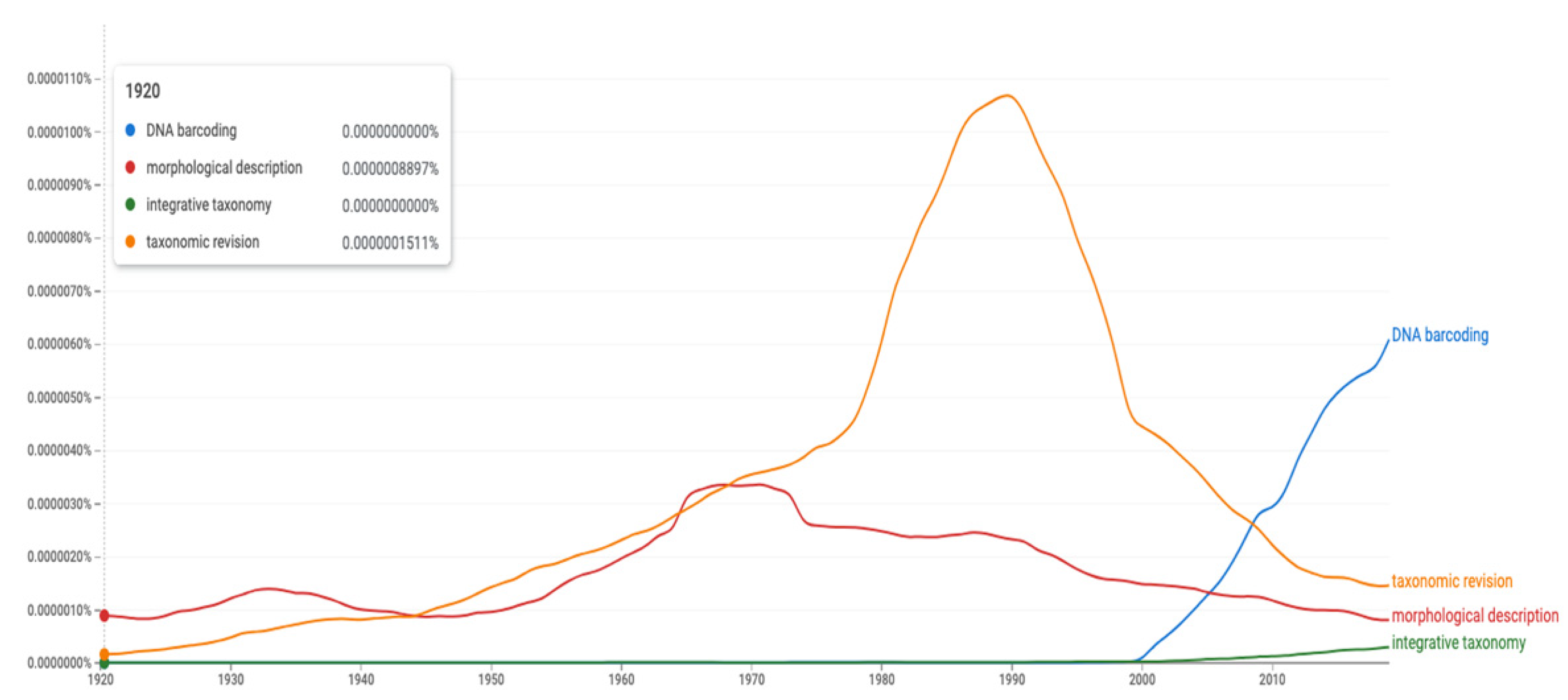 Insects 13 00147 g003