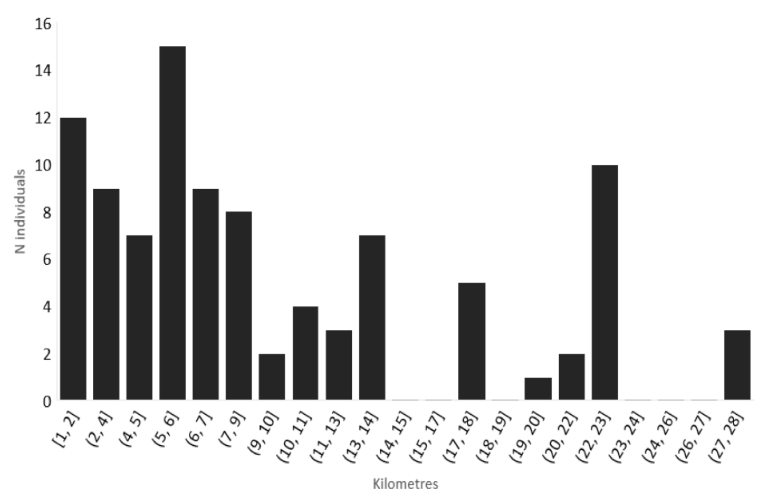 Insects 13 00148 g002