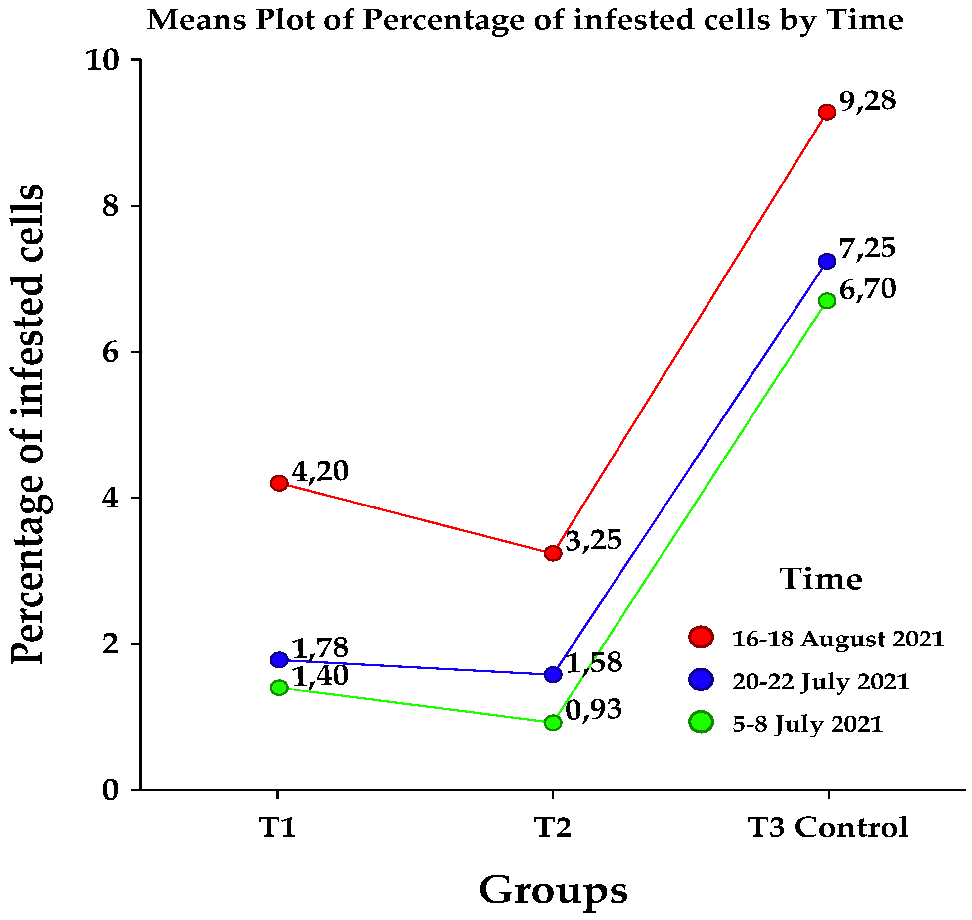 Insects 13 00149 g001