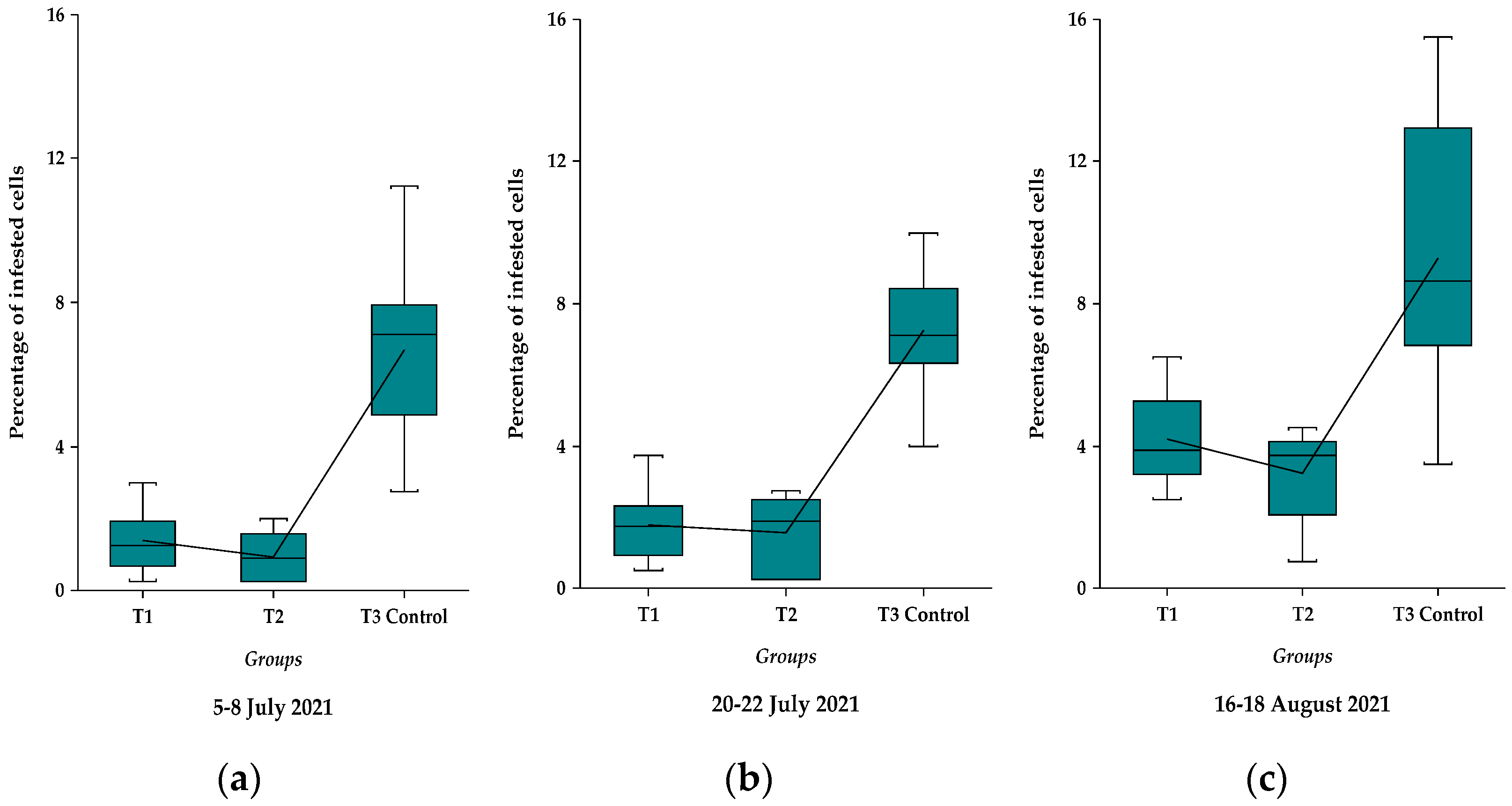 Insects 13 00149 g002
