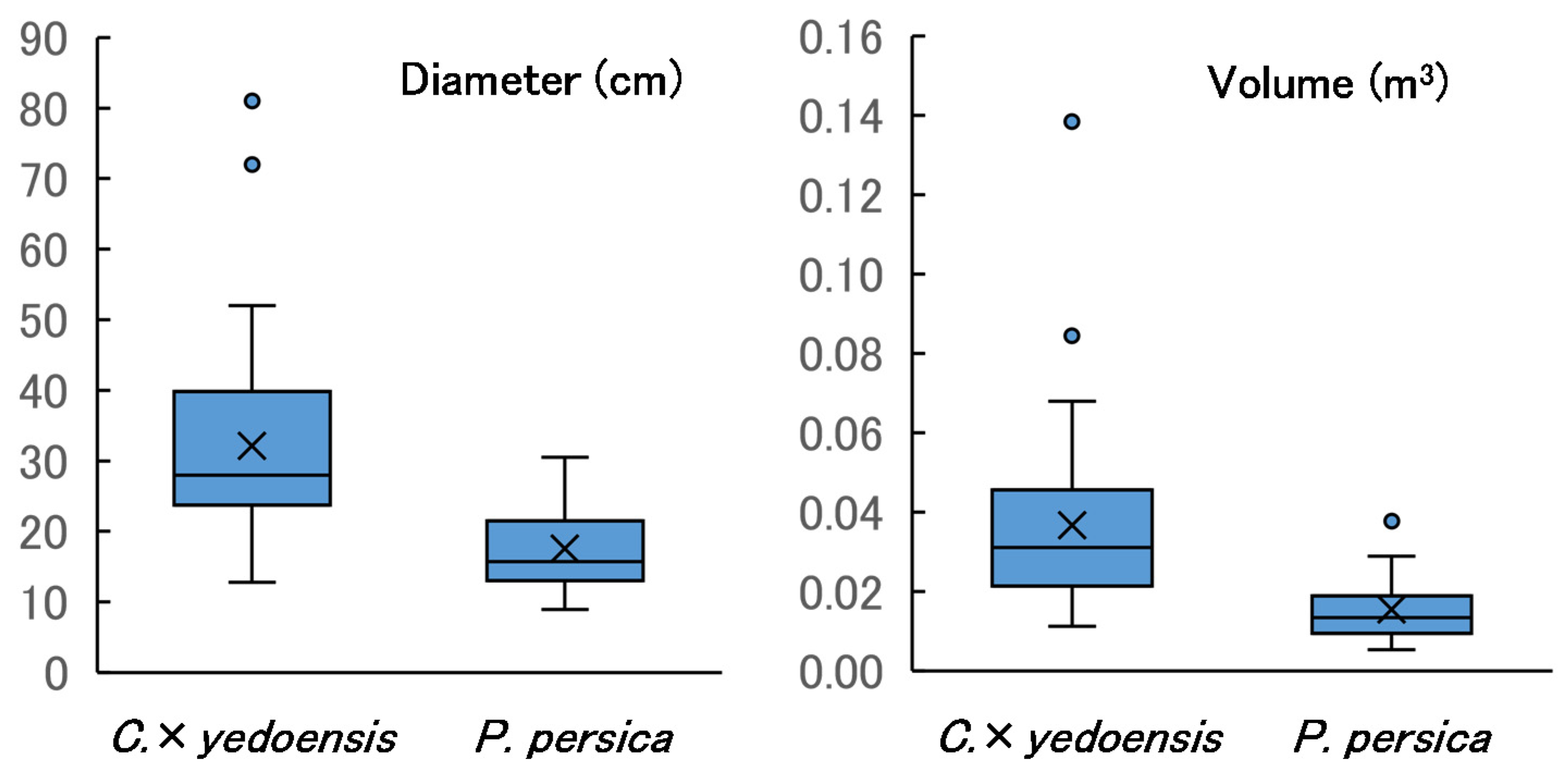 Insects 13 00151 g001